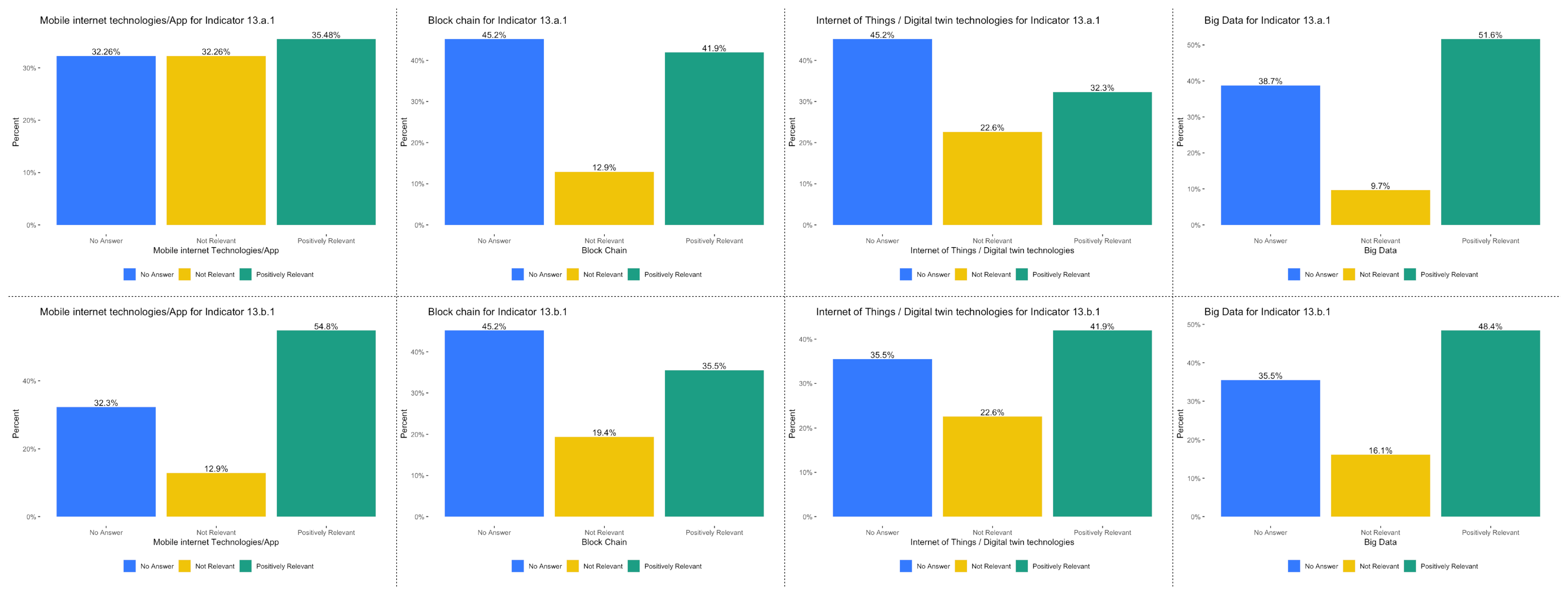 Sustainability 12 09283 g0a3 Sustainability 12 09283 g0a3
