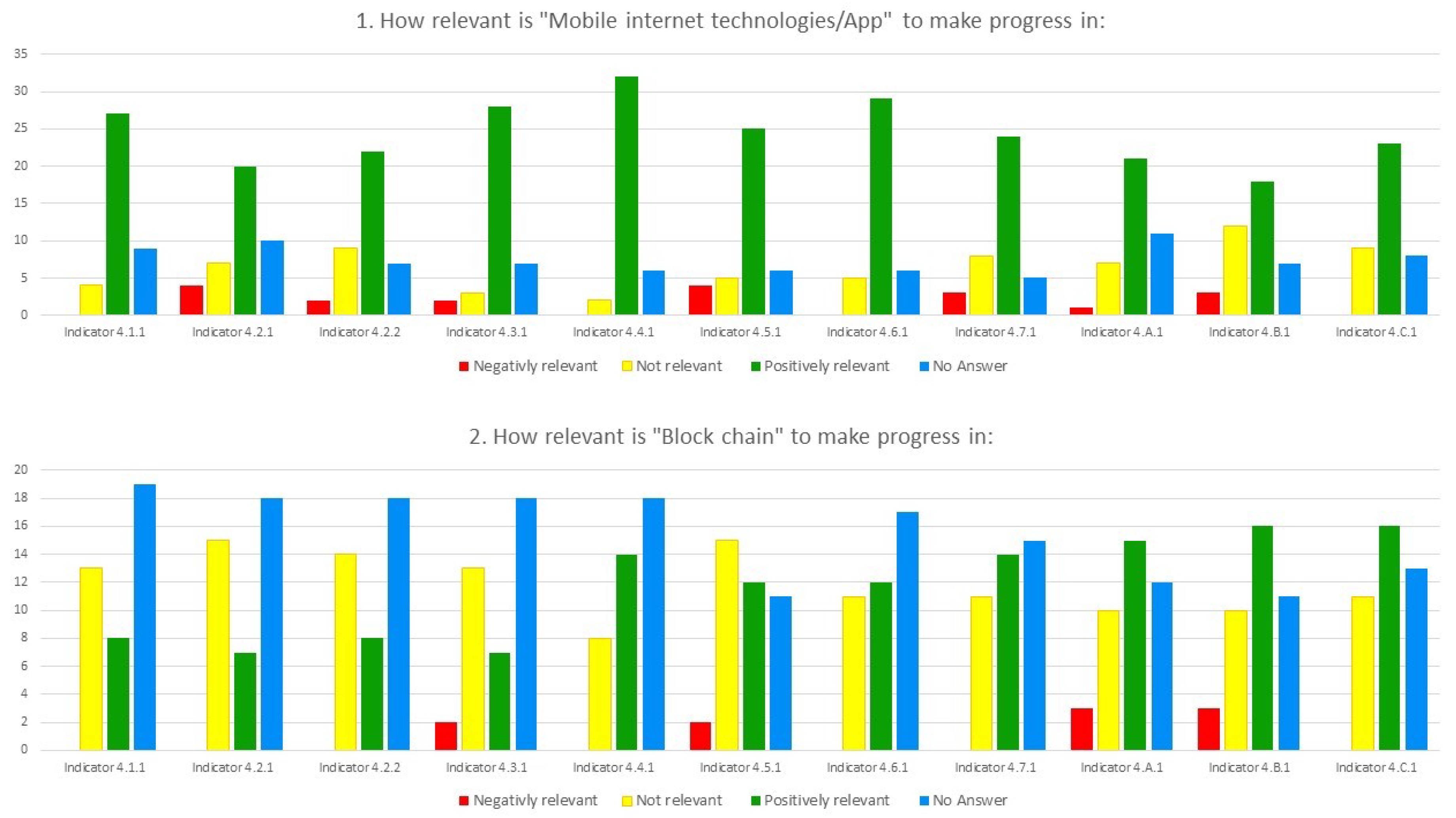 Sustainability 12 09283 g0a4 Sustainability 12 09283 g0a4