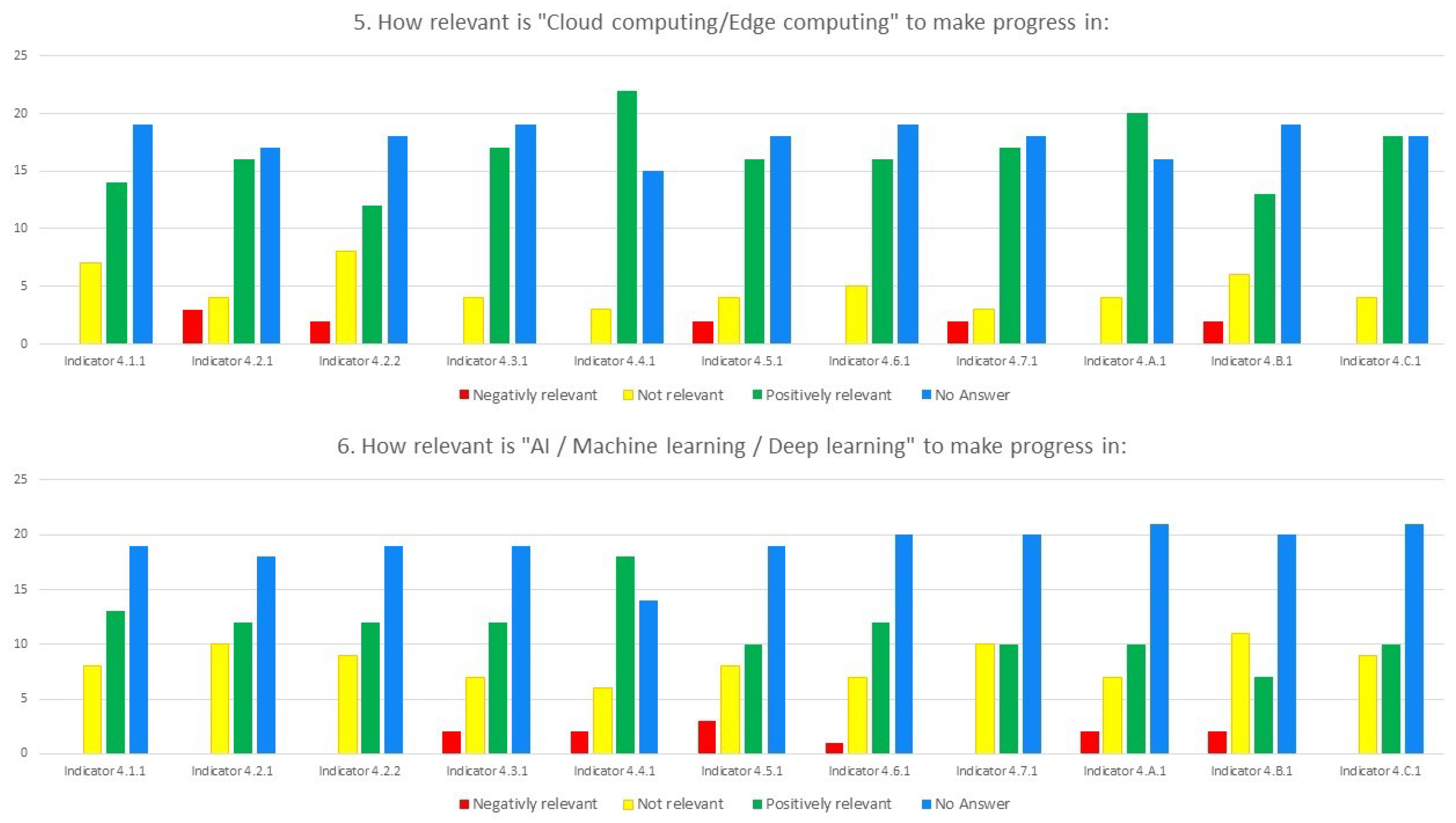 Sustainability 12 09283 g0a6 Sustainability 12 09283 g0a6