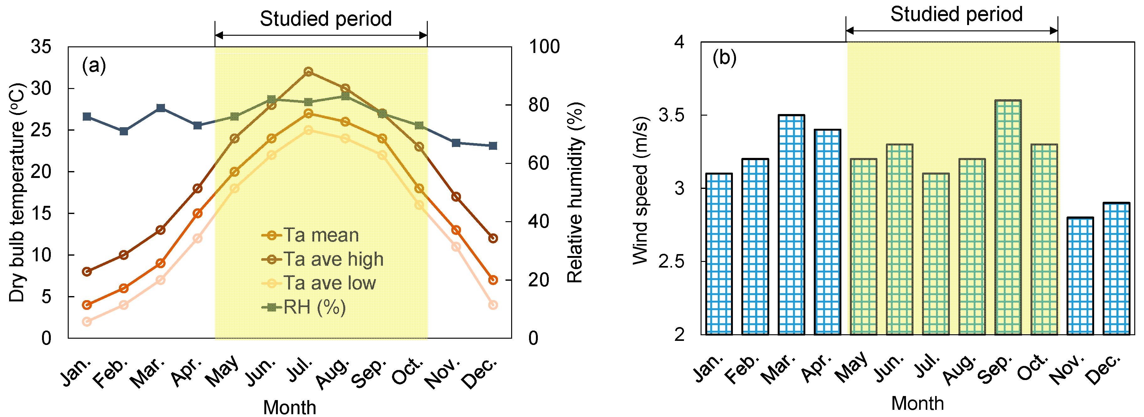 Sustainability 12 09284 g003