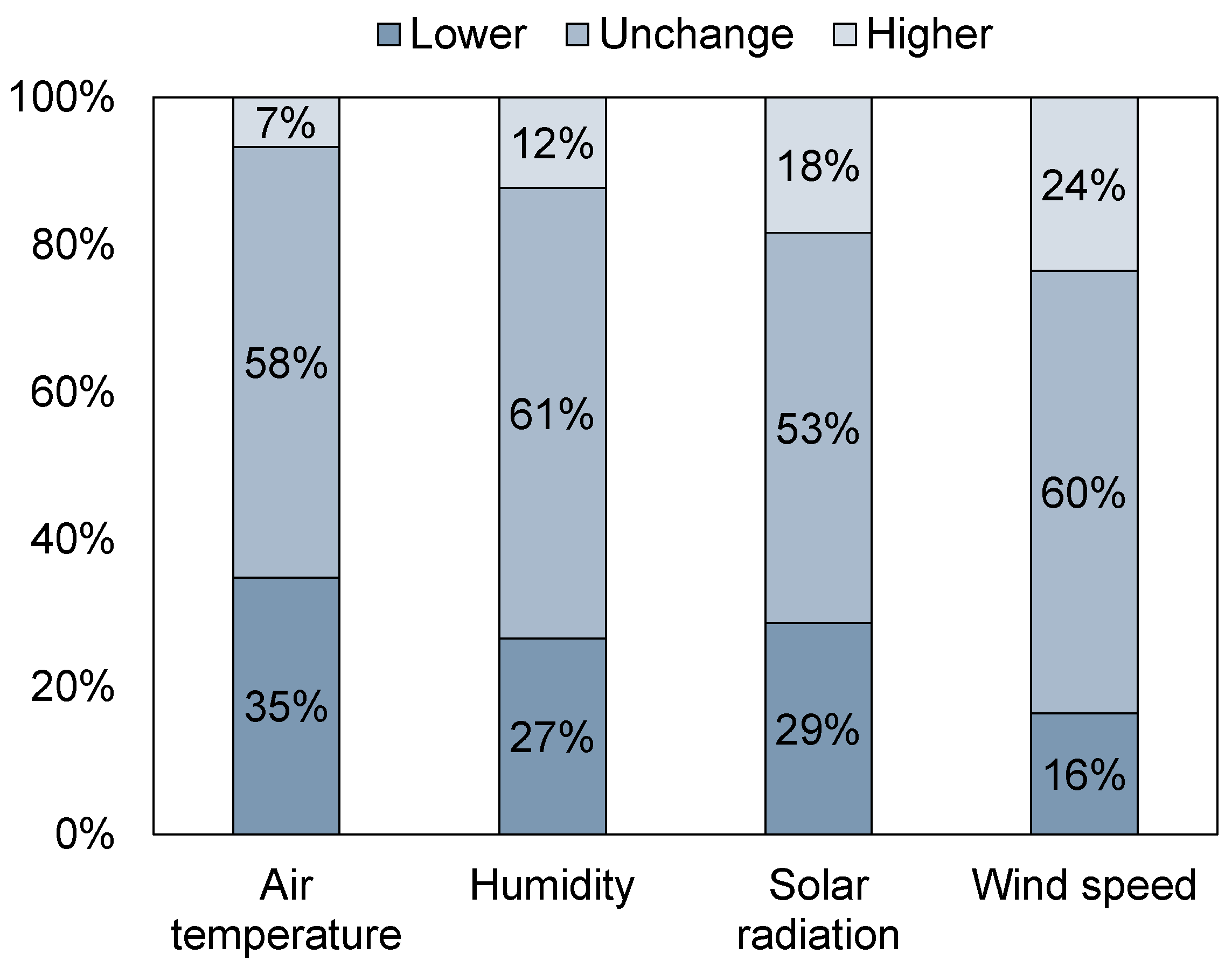 Sustainability 12 09284 g006