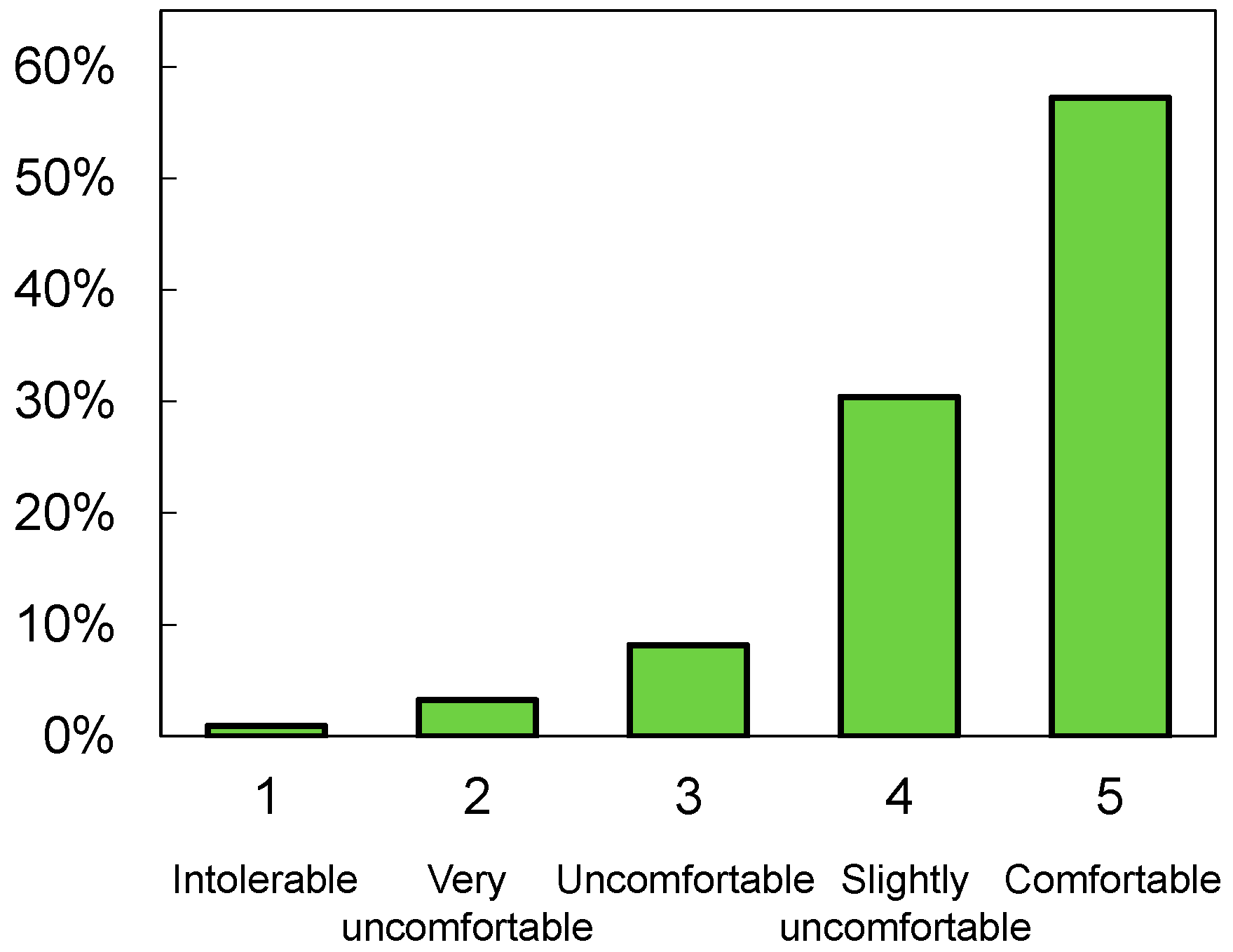 Sustainability 12 09284 g007