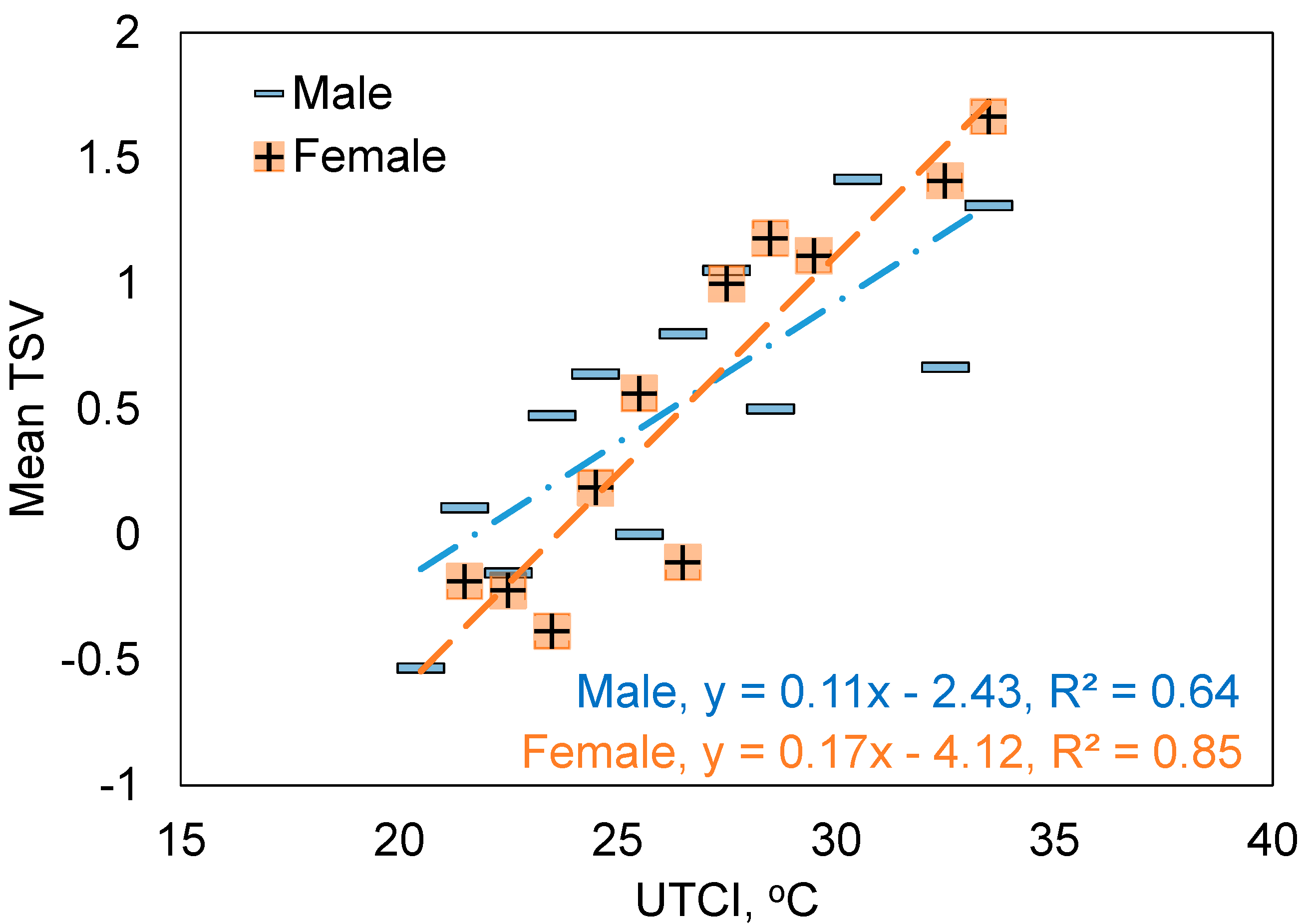 Sustainability 12 09284 g011