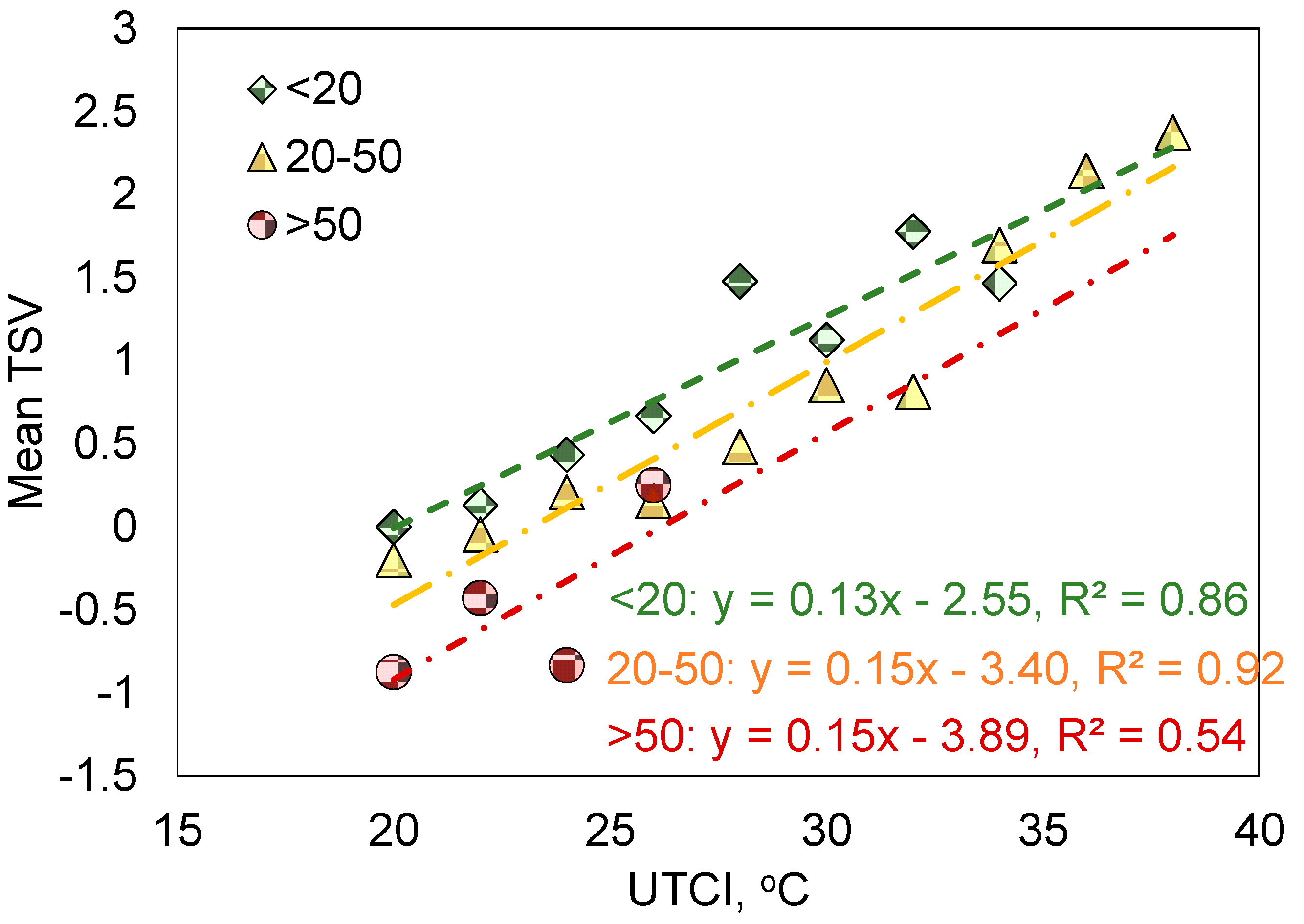 Sustainability 12 09284 g012