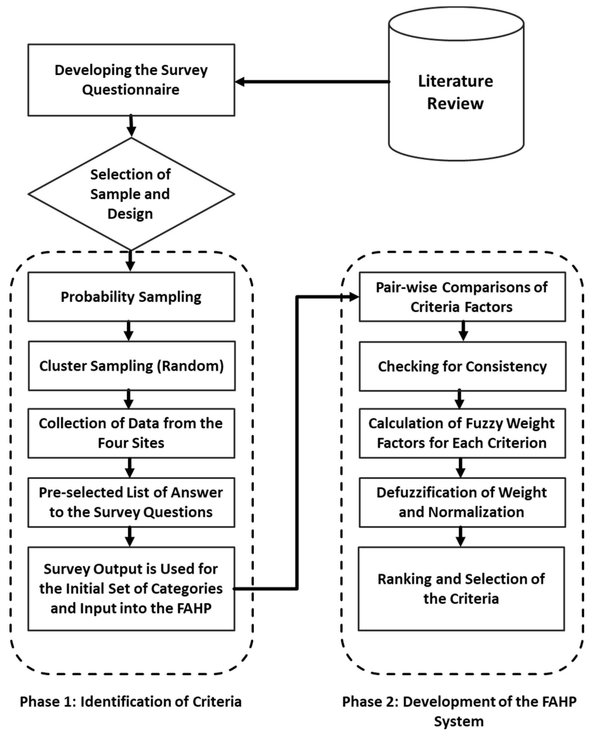 Sustainability 12 09286 g001