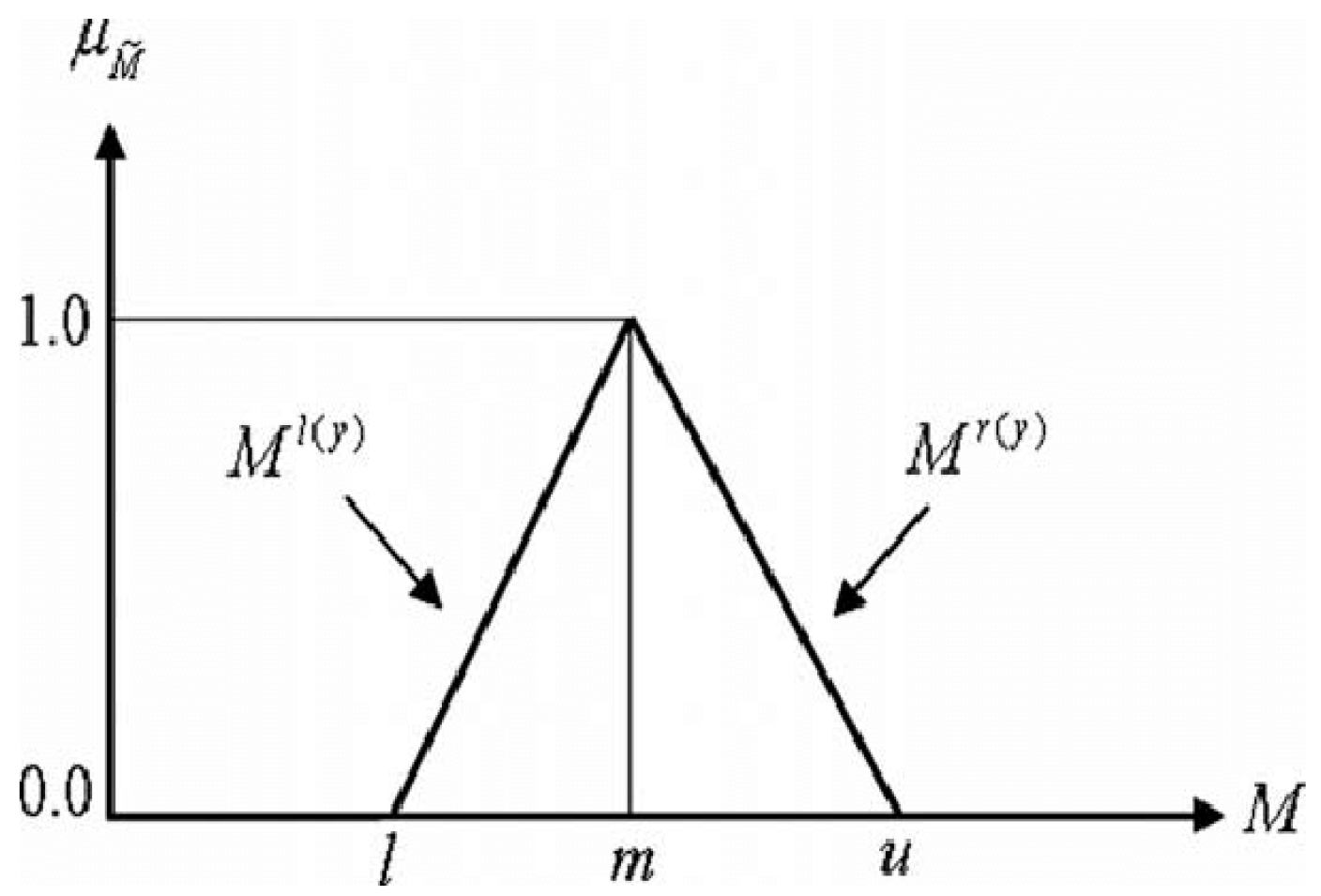 Sustainability 12 09286 g003
