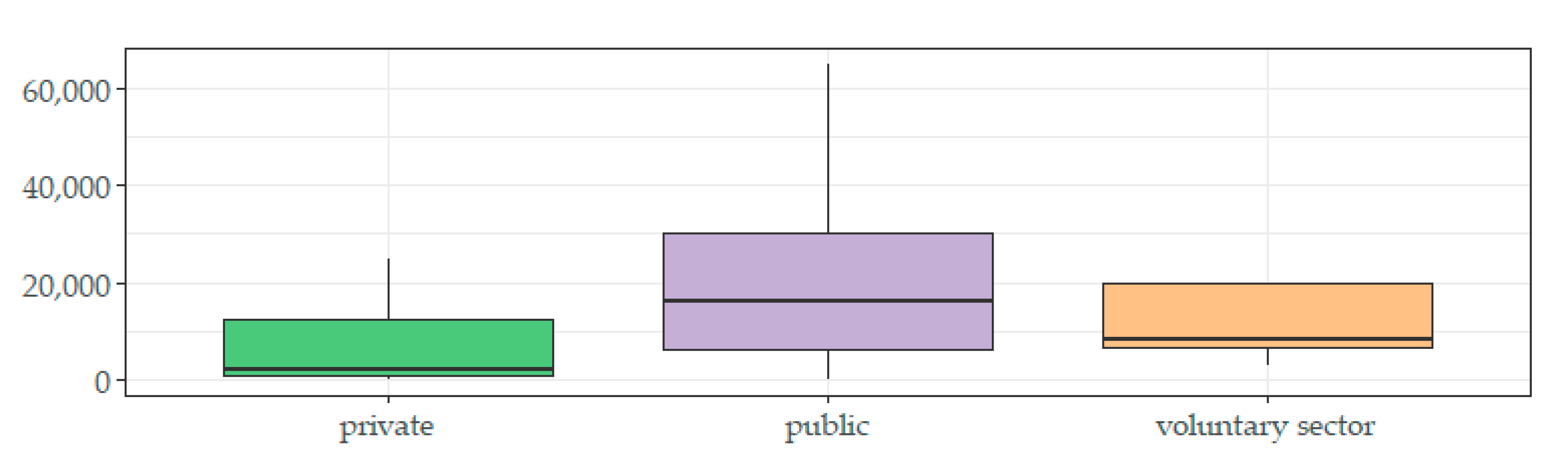 Sustainability 12 09287 g003
