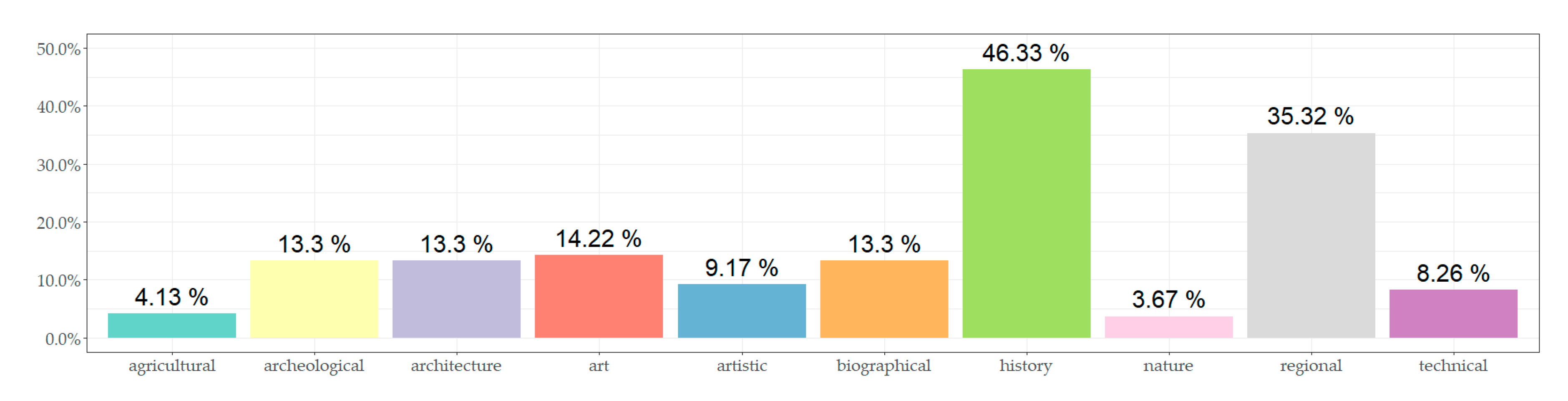 Sustainability 12 09287 g005