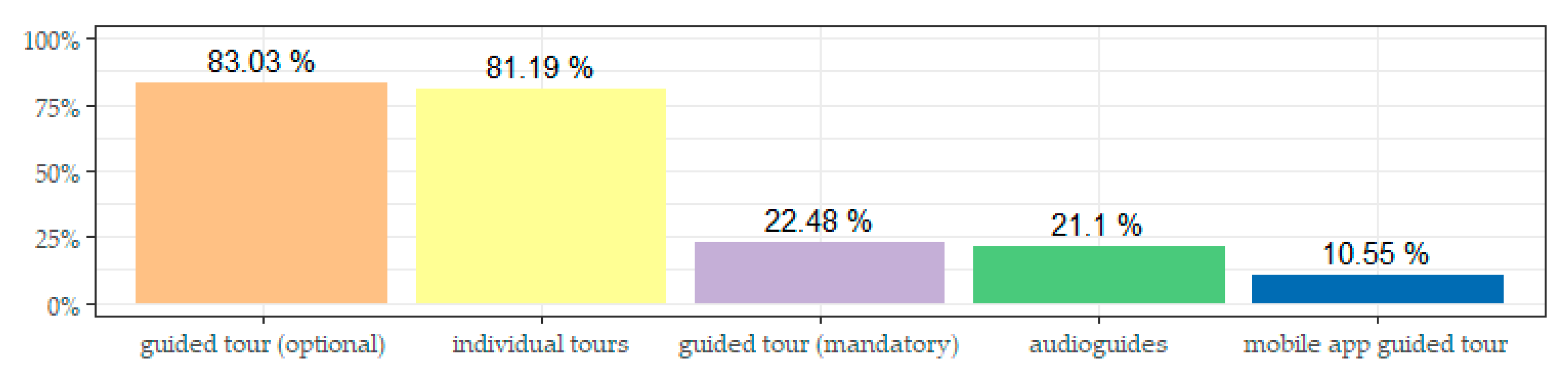 Sustainability 12 09287 g007