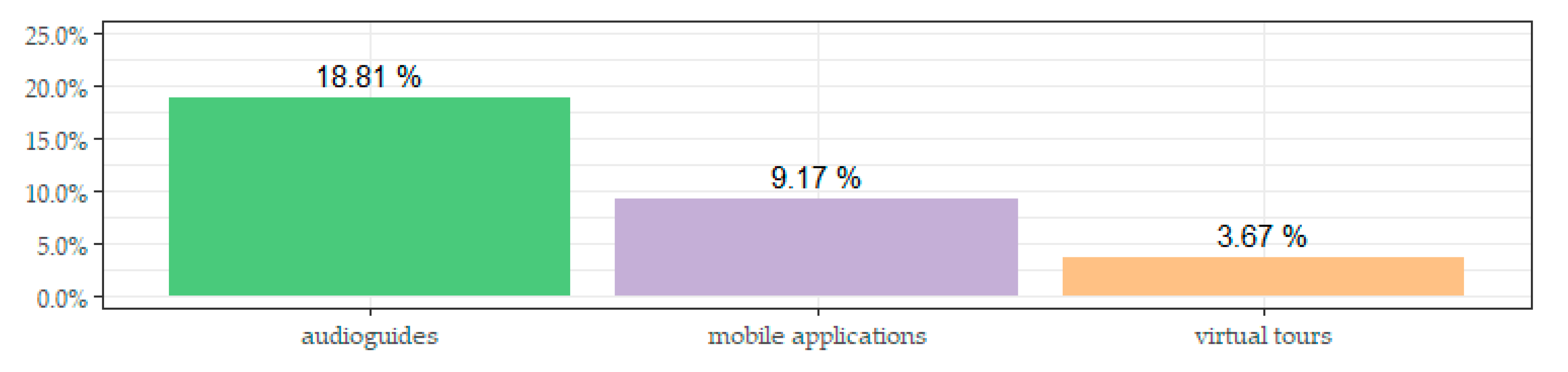 Sustainability 12 09287 g008