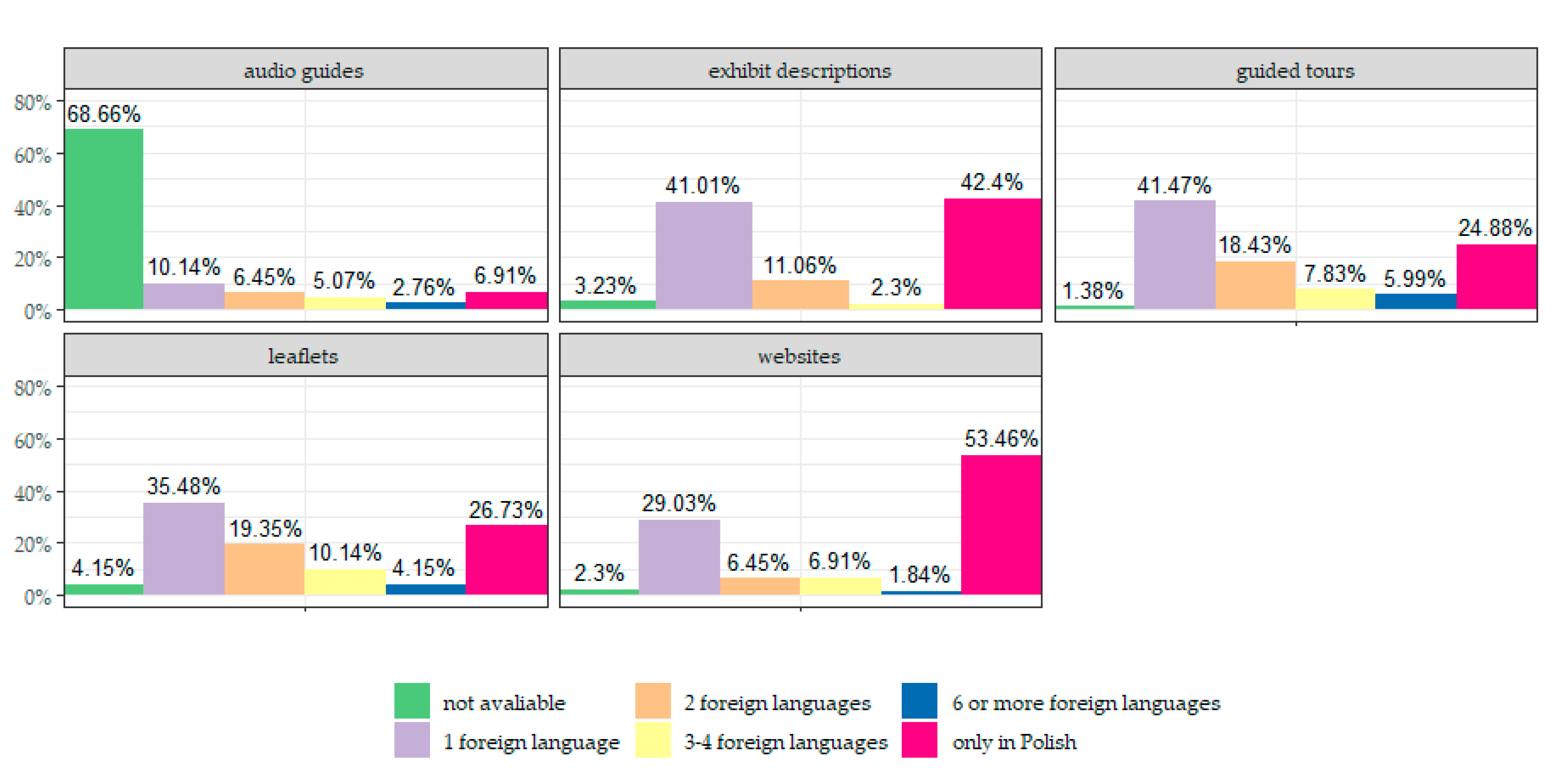 Sustainability 12 09287 g009