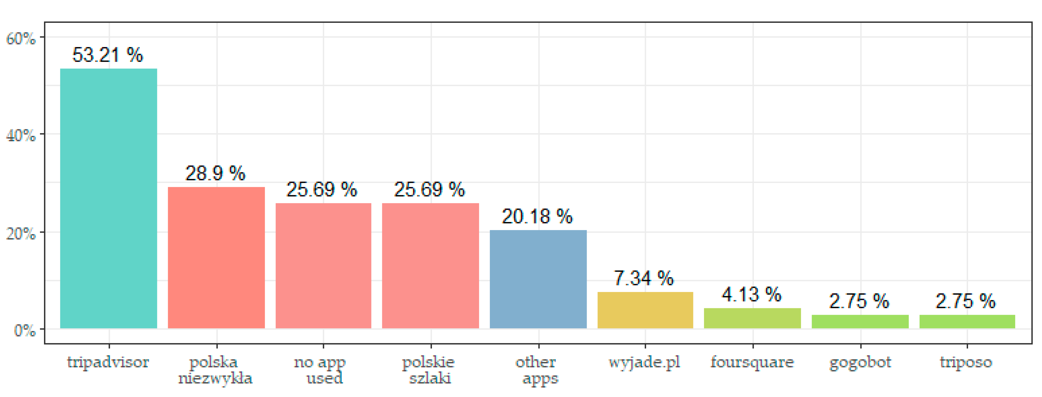 Sustainability 12 09287 g010
