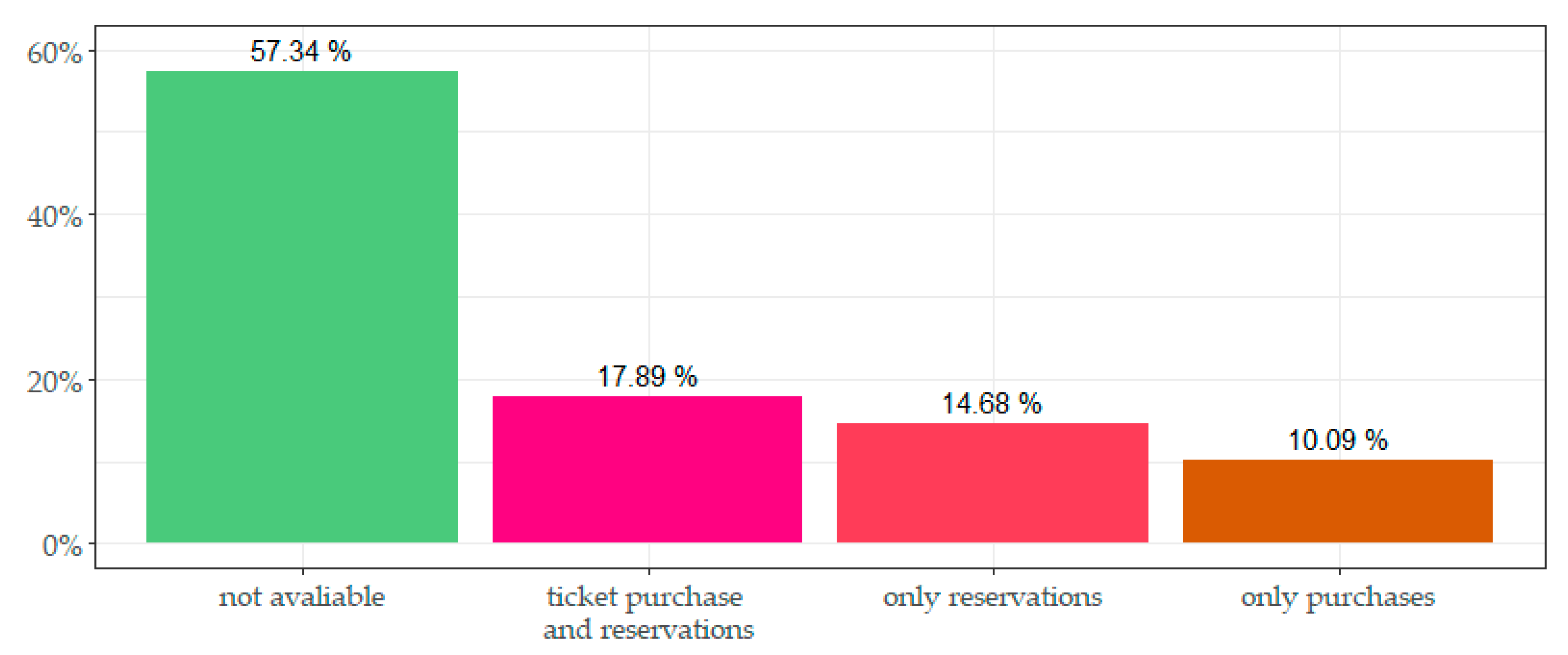 Sustainability 12 09287 g011