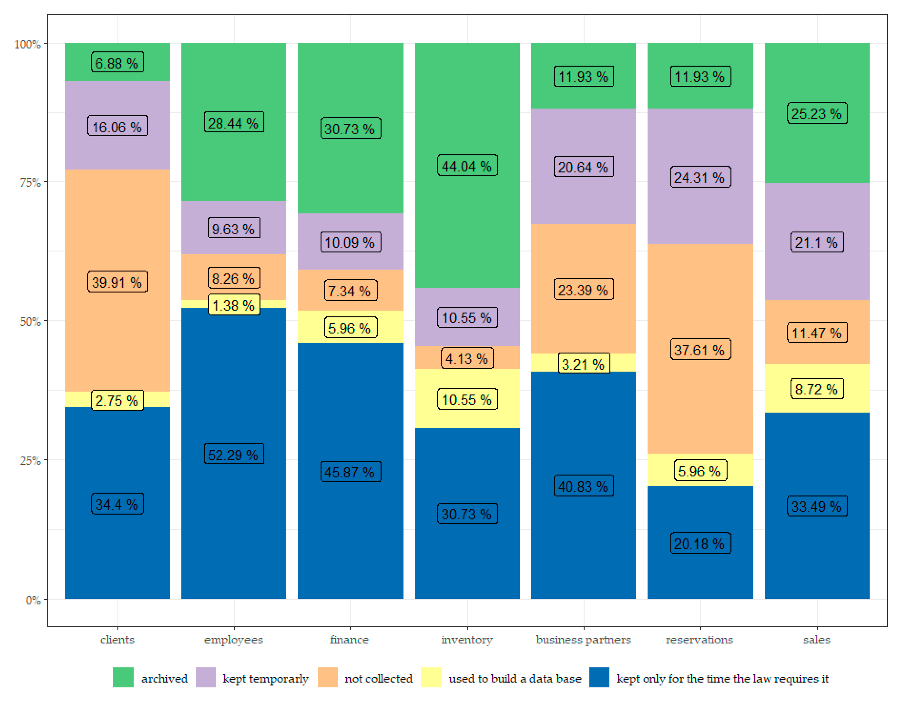 Sustainability 12 09287 g012
