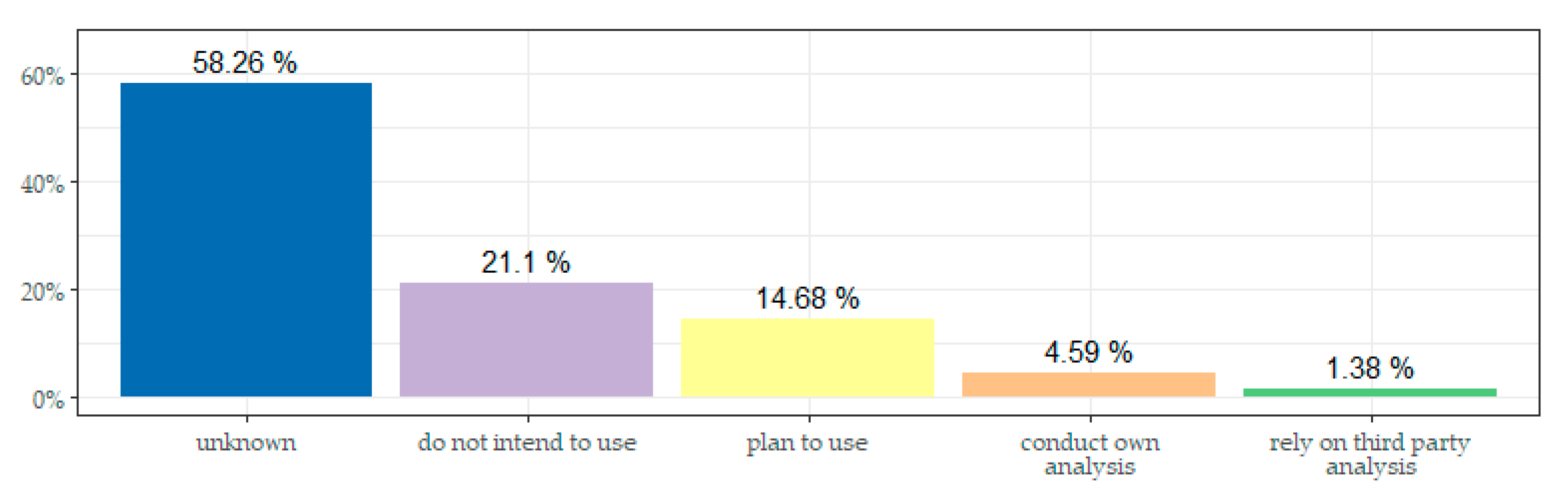 Sustainability 12 09287 g013