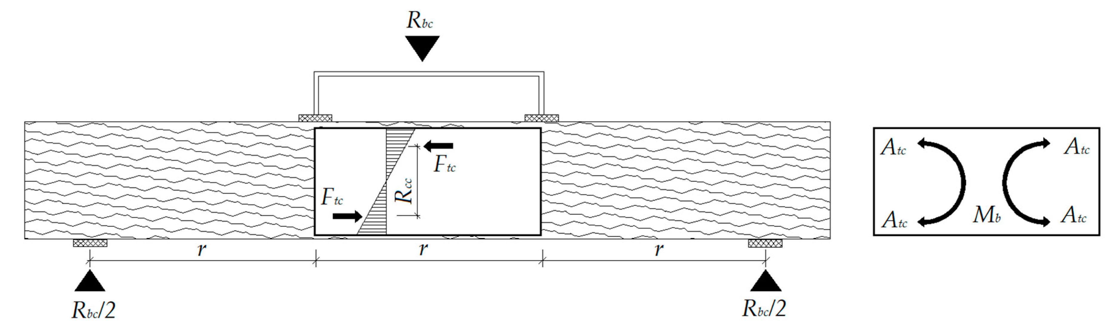 Sustainability 12 09288 g003
