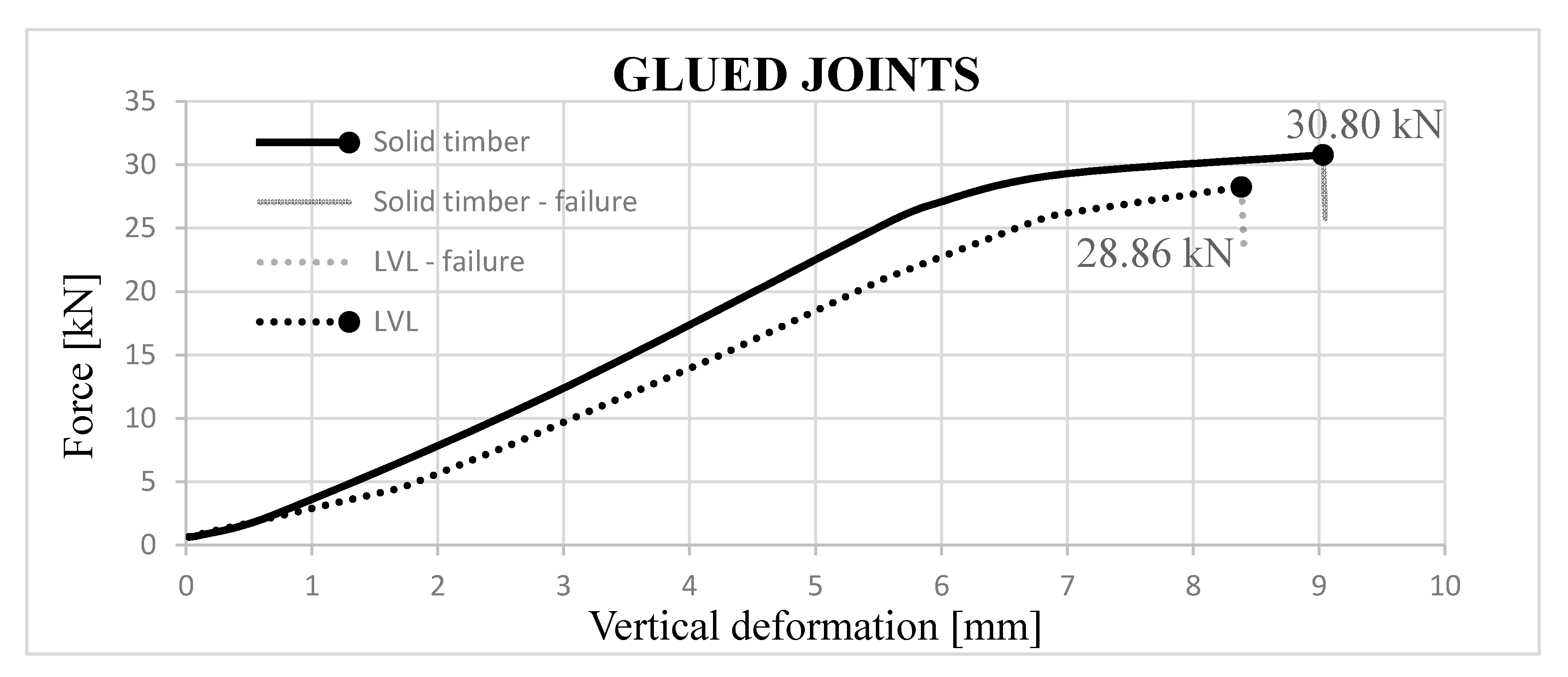 Sustainability 12 09288 g005
