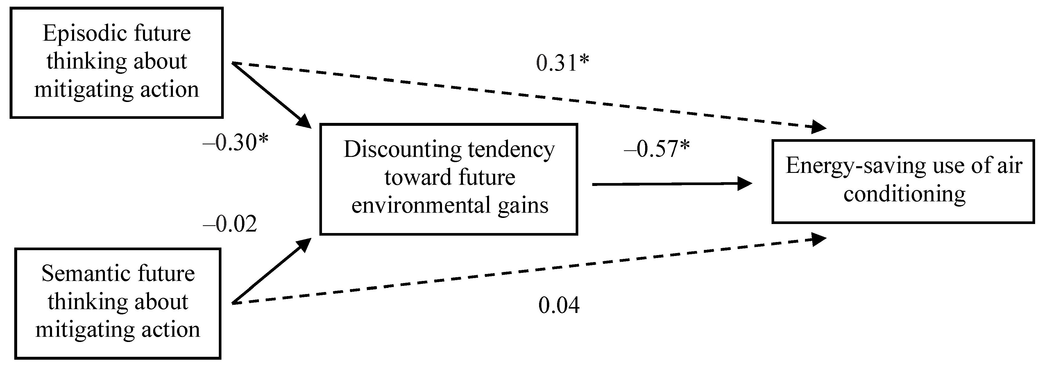 Sustainability 12 09289 g001