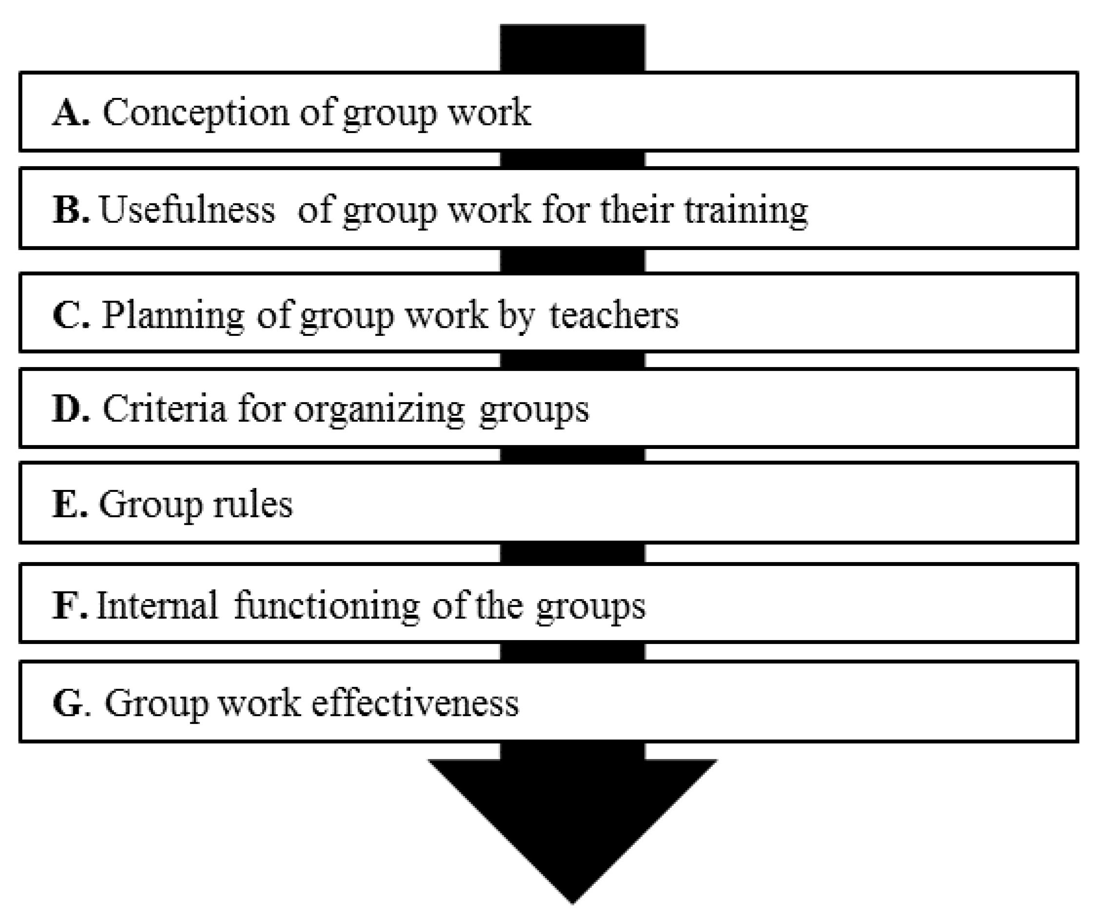 Sustainability Free Full Text The Use Of A Cooperative Learning Activity With University Students A Gender Experience Html