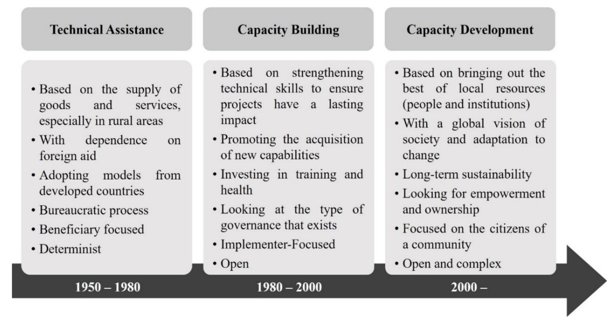 Sustainability 12 09294 g001