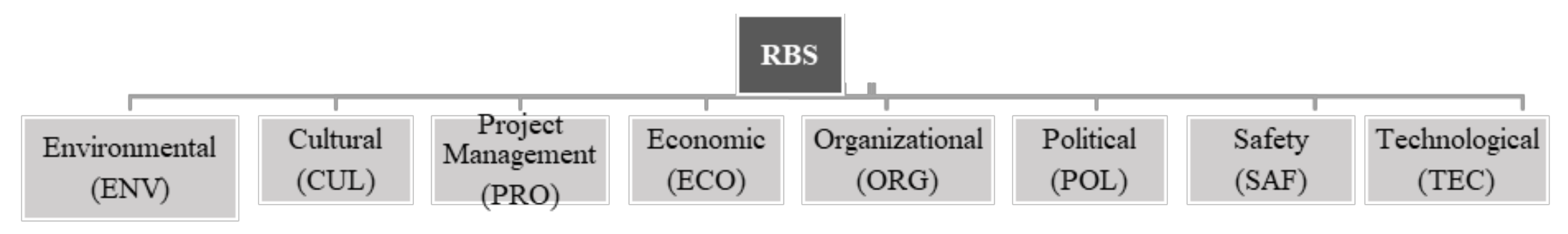 Dissertation abstracts international de sciences and engineering