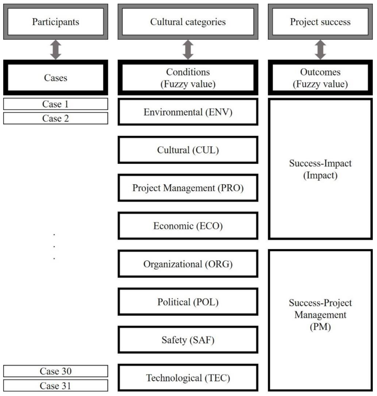 Sustainability 12 09294 g003