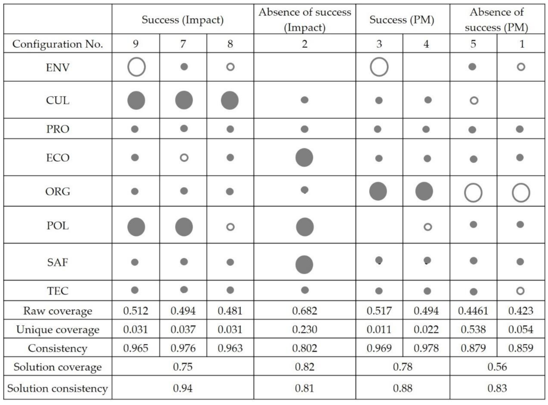 Sustainability 12 09294 g004
