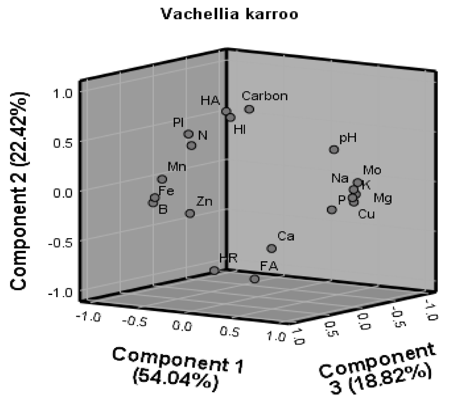 Sustainability 12 09305 g003