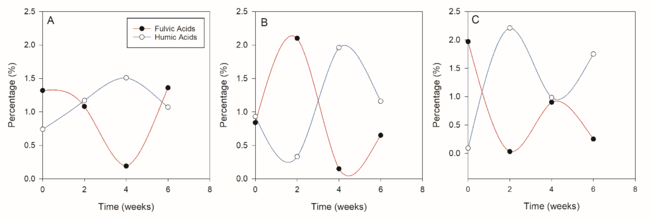 Sustainability 12 09305 g004