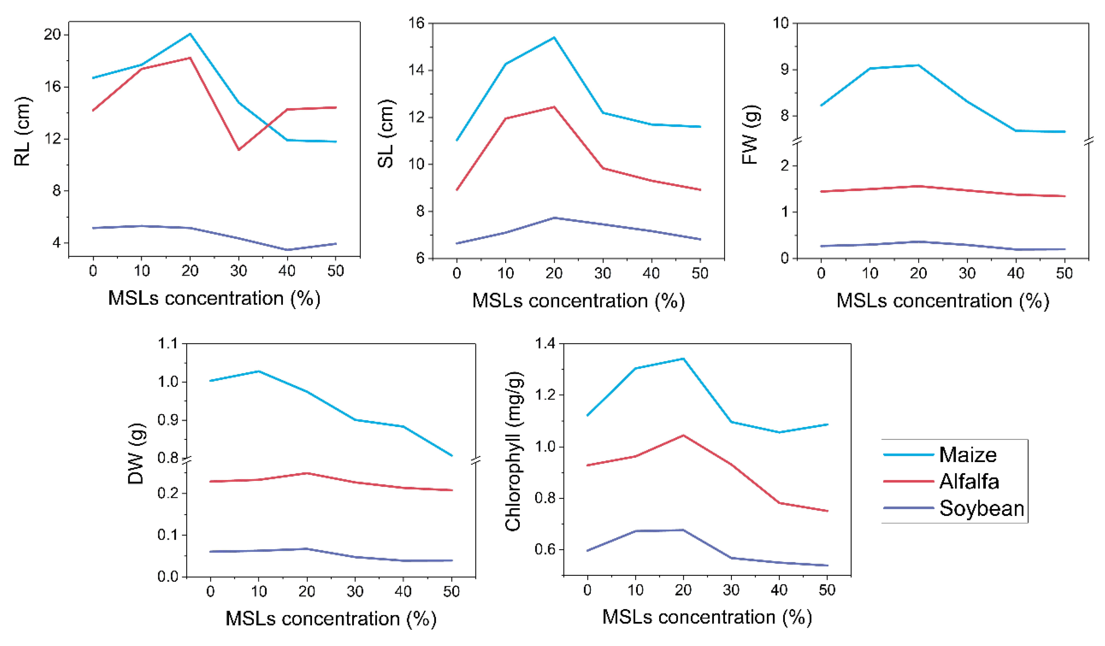 Sustainability 12 09307 g005 Sustainability 12 09307 g005