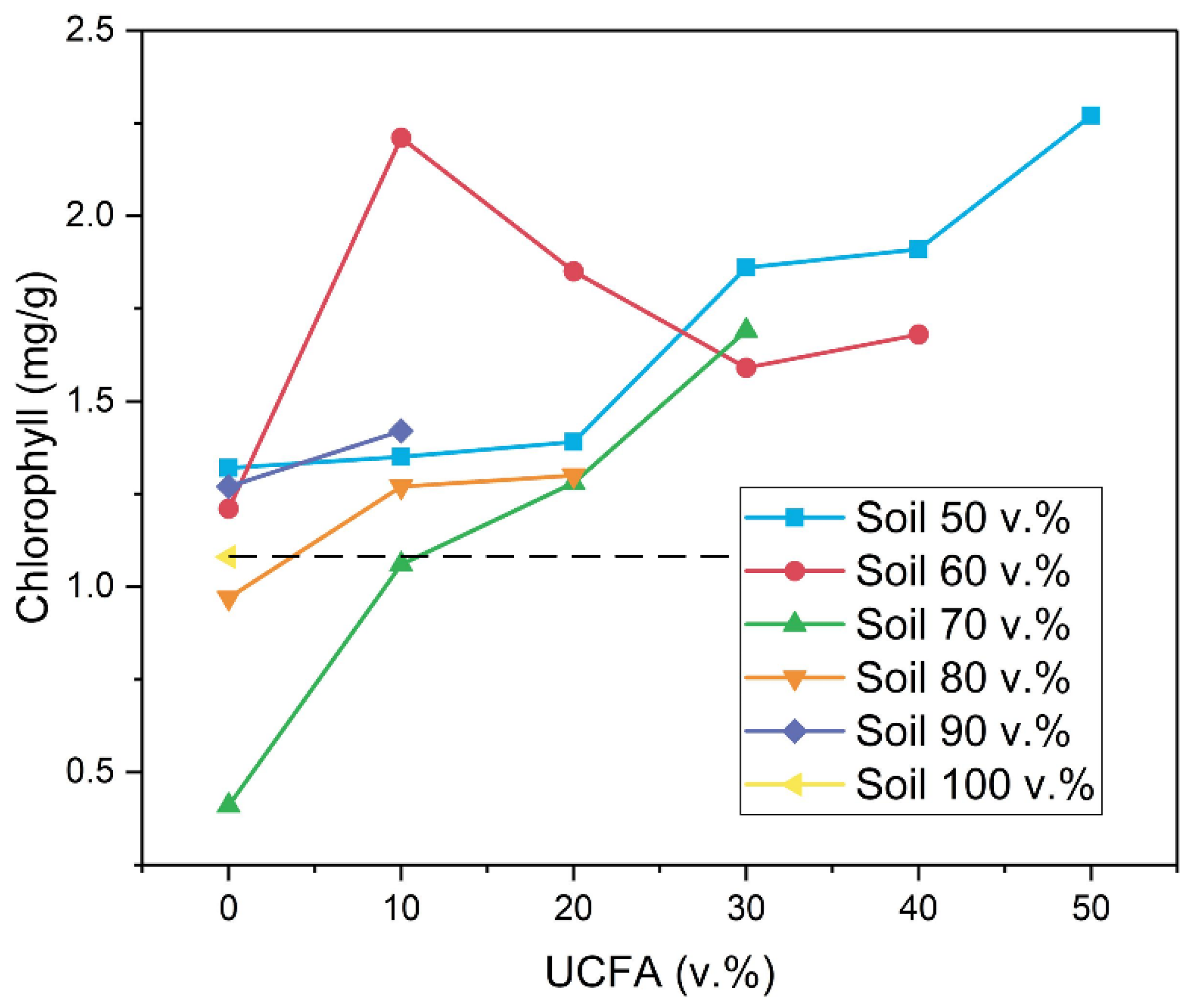 Sustainability 12 09307 g009 Sustainability 12 09307 g009