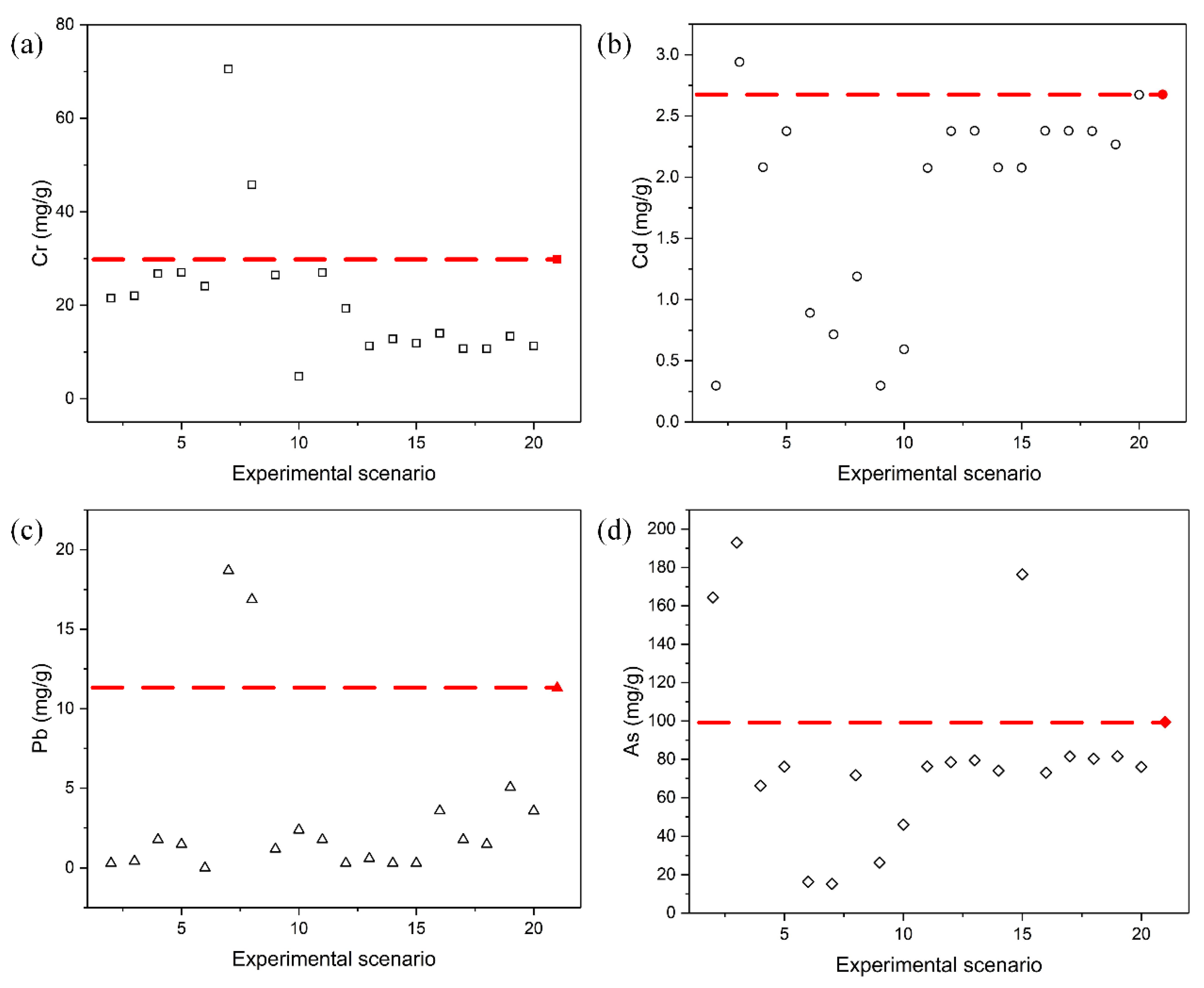 Sustainability 12 09307 g010 Sustainability 12 09307 g010