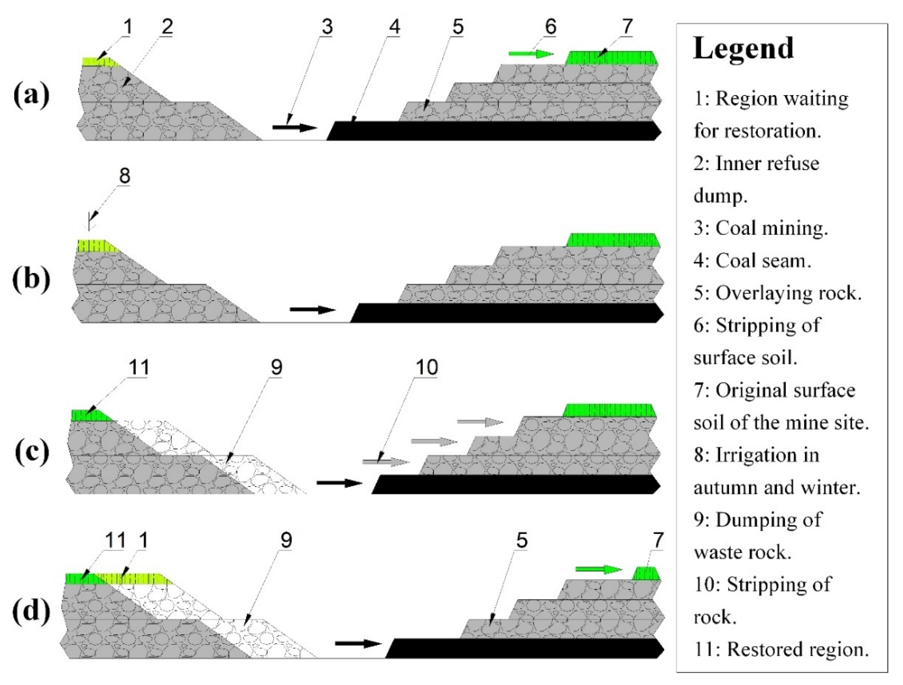 Sustainability 12 09307 g012 Sustainability 12 09307 g012