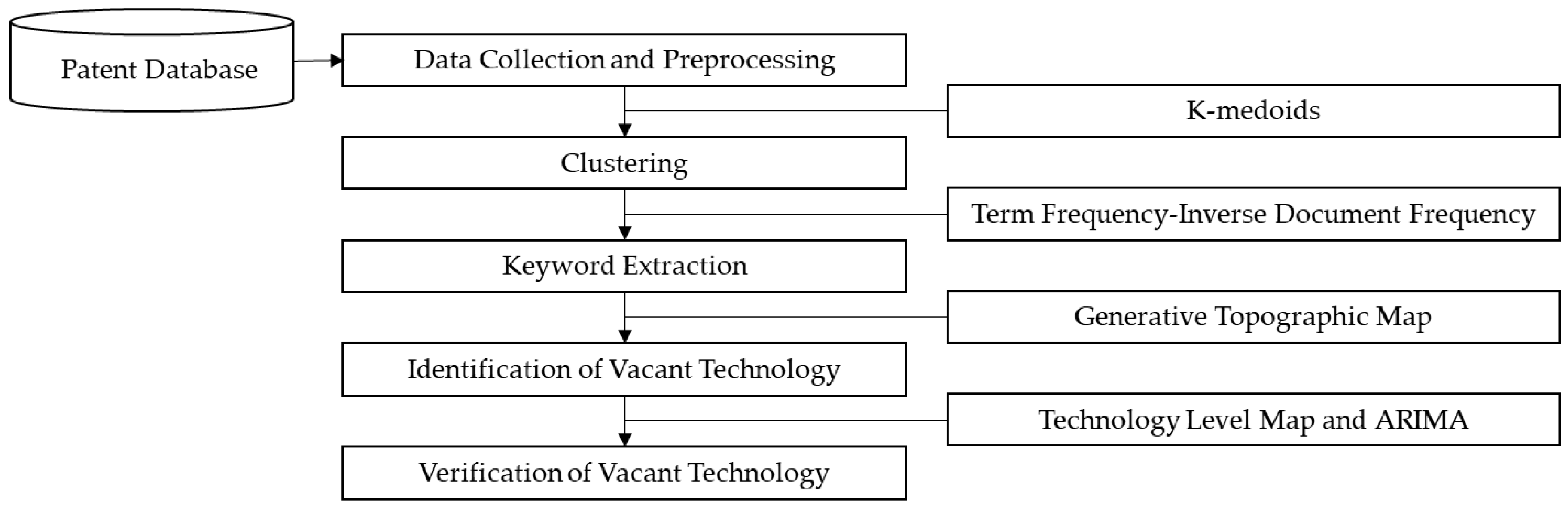 Sustainability 12 09310 g001 550