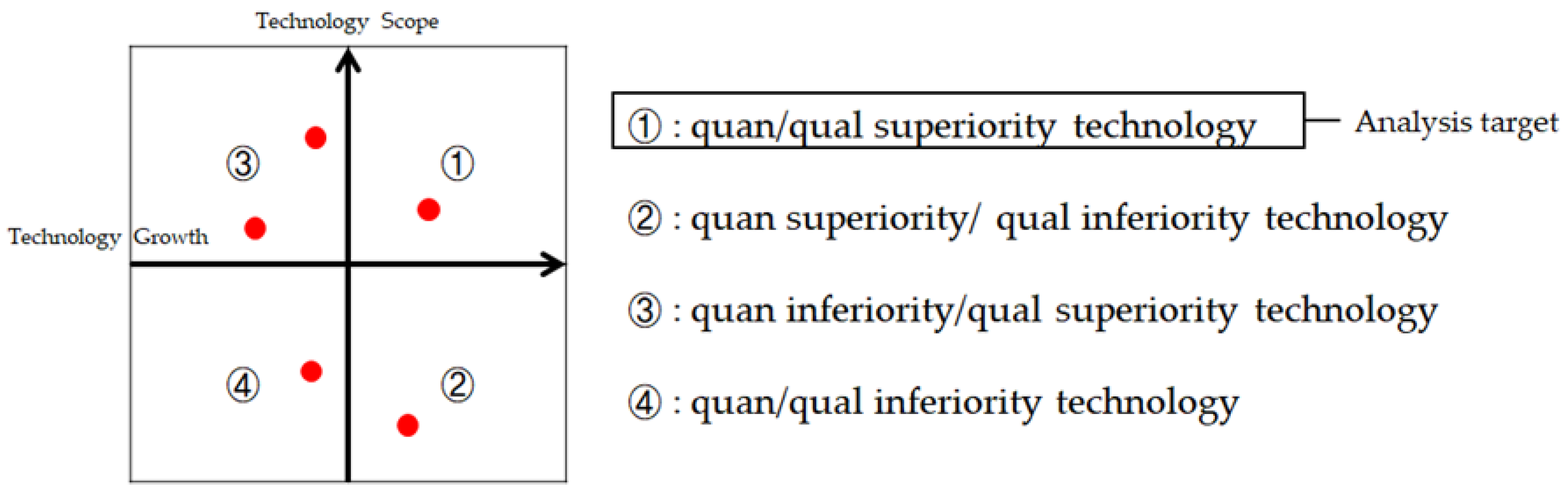 Sustainability 12 09310 g003 550