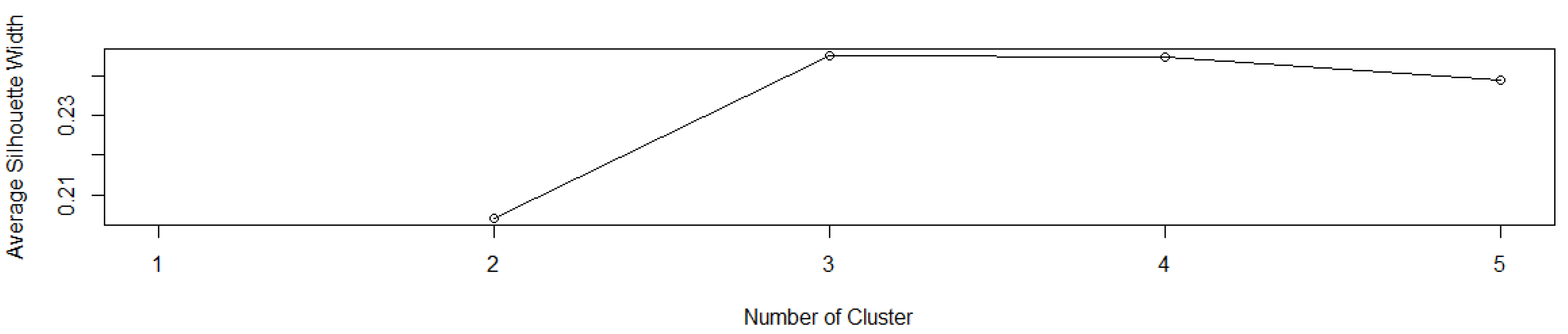 Sustainability 12 09310 g004 550