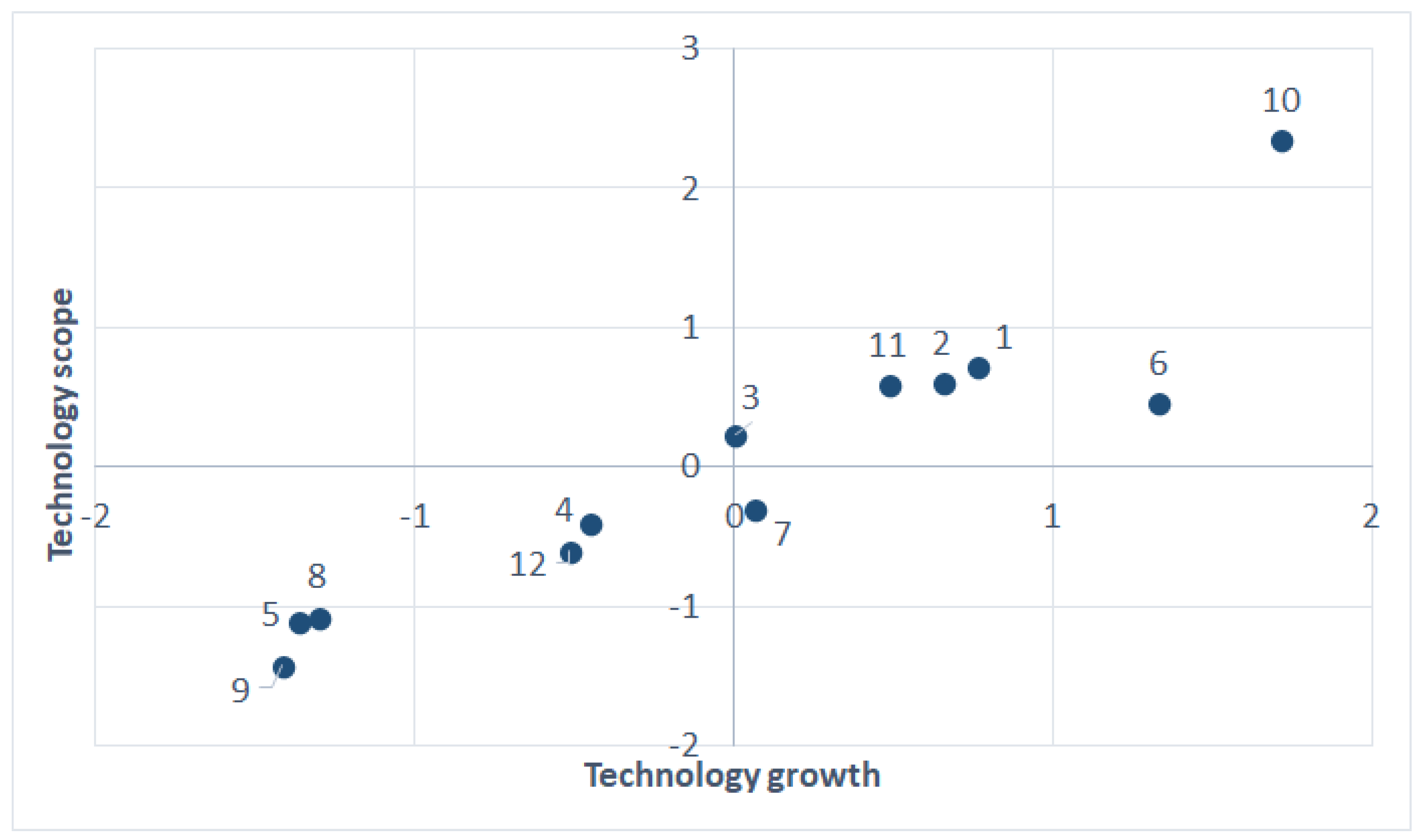 Sustainability 12 09310 g008 550