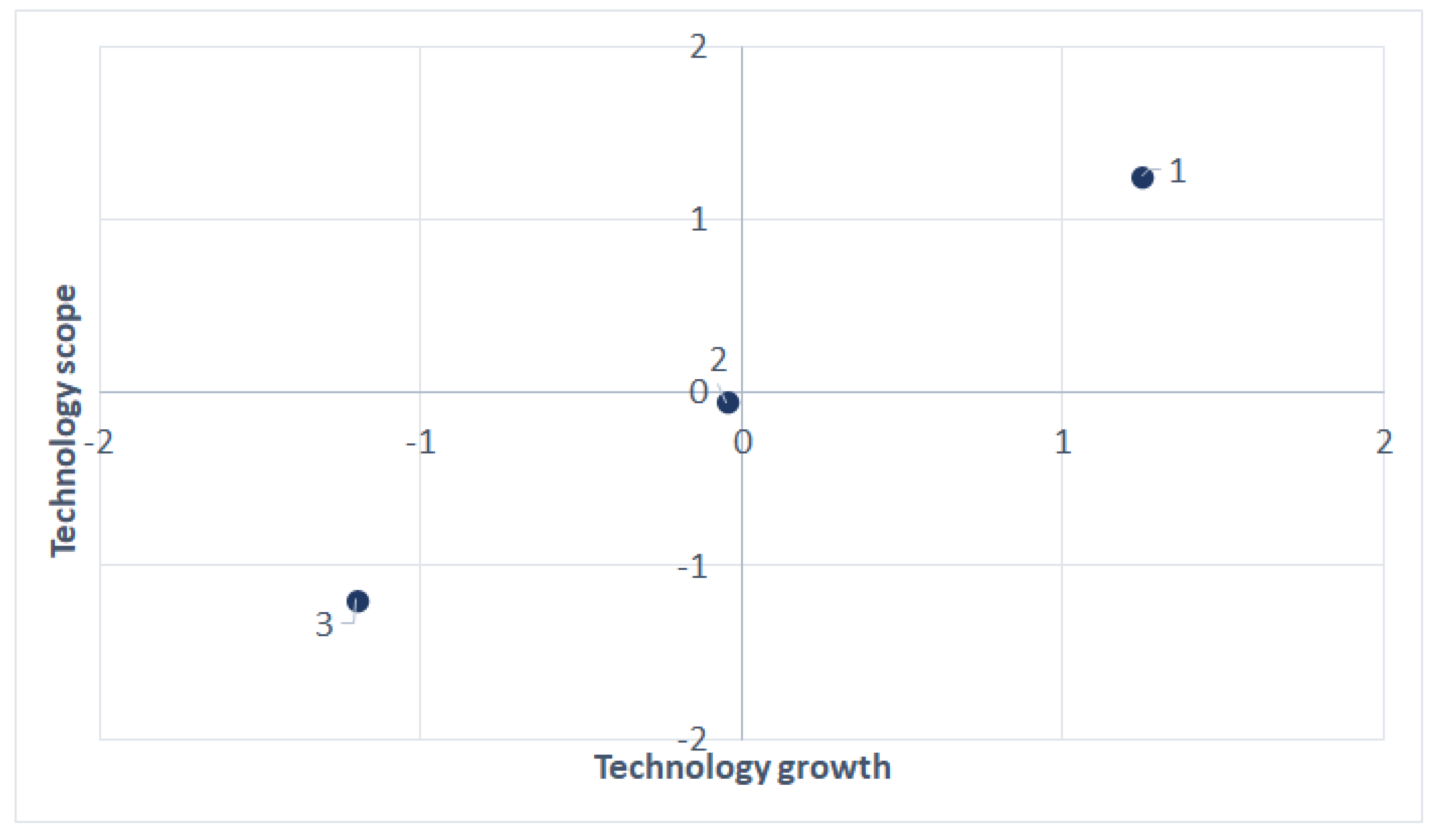 Sustainability 12 09310 g009 550