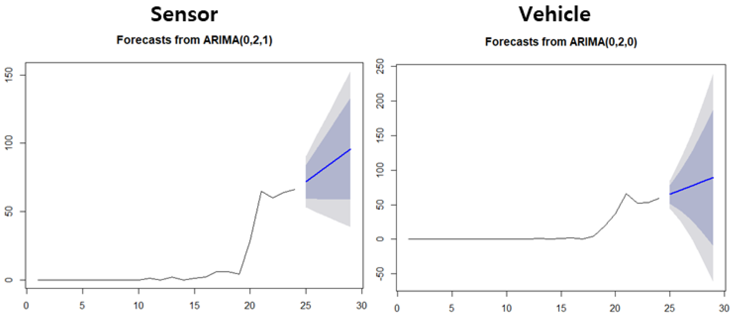 Sustainability 12 09310 g011 550