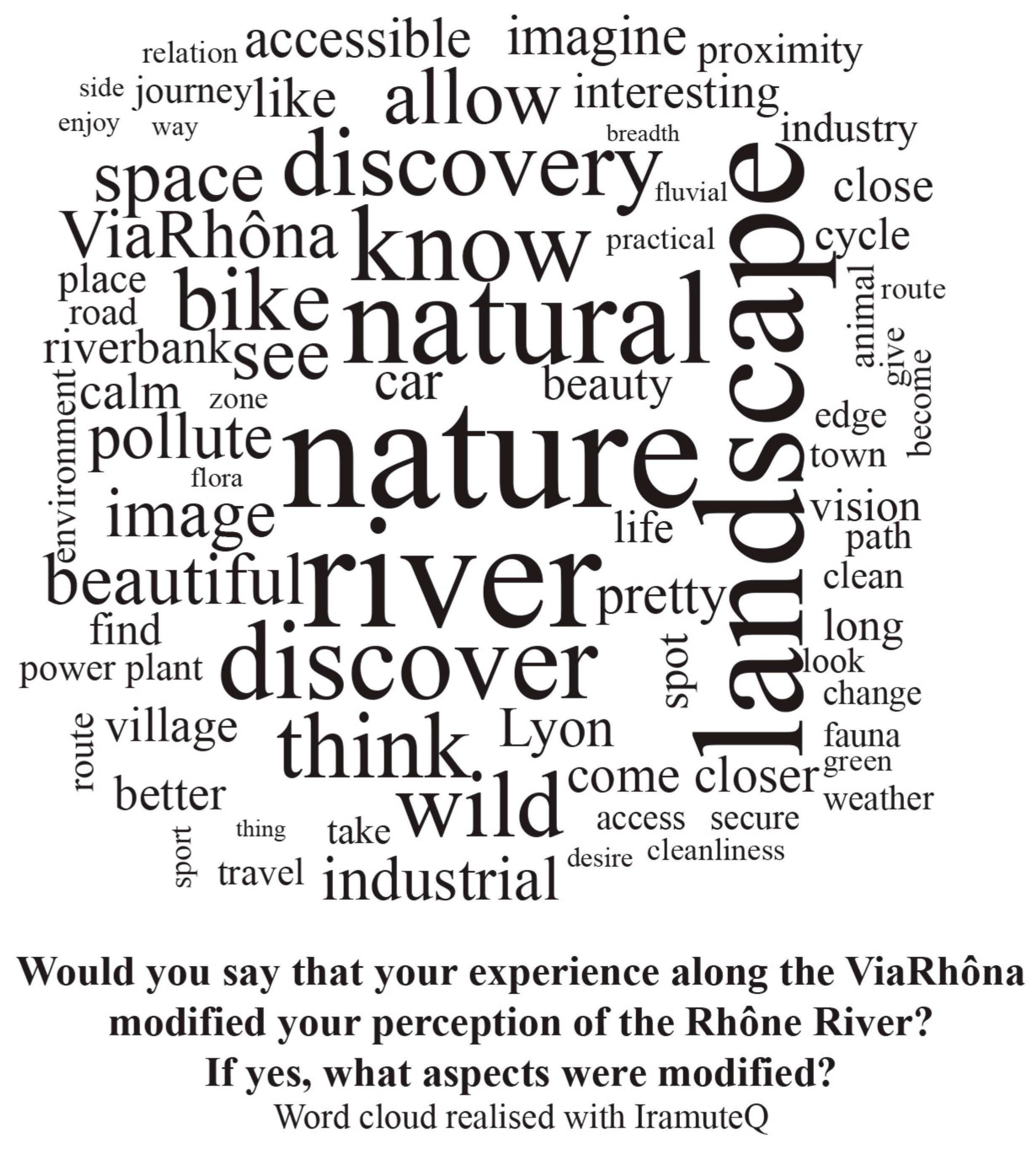 Sustainability 12 09311 g003 Sustainability 12 09311 g003