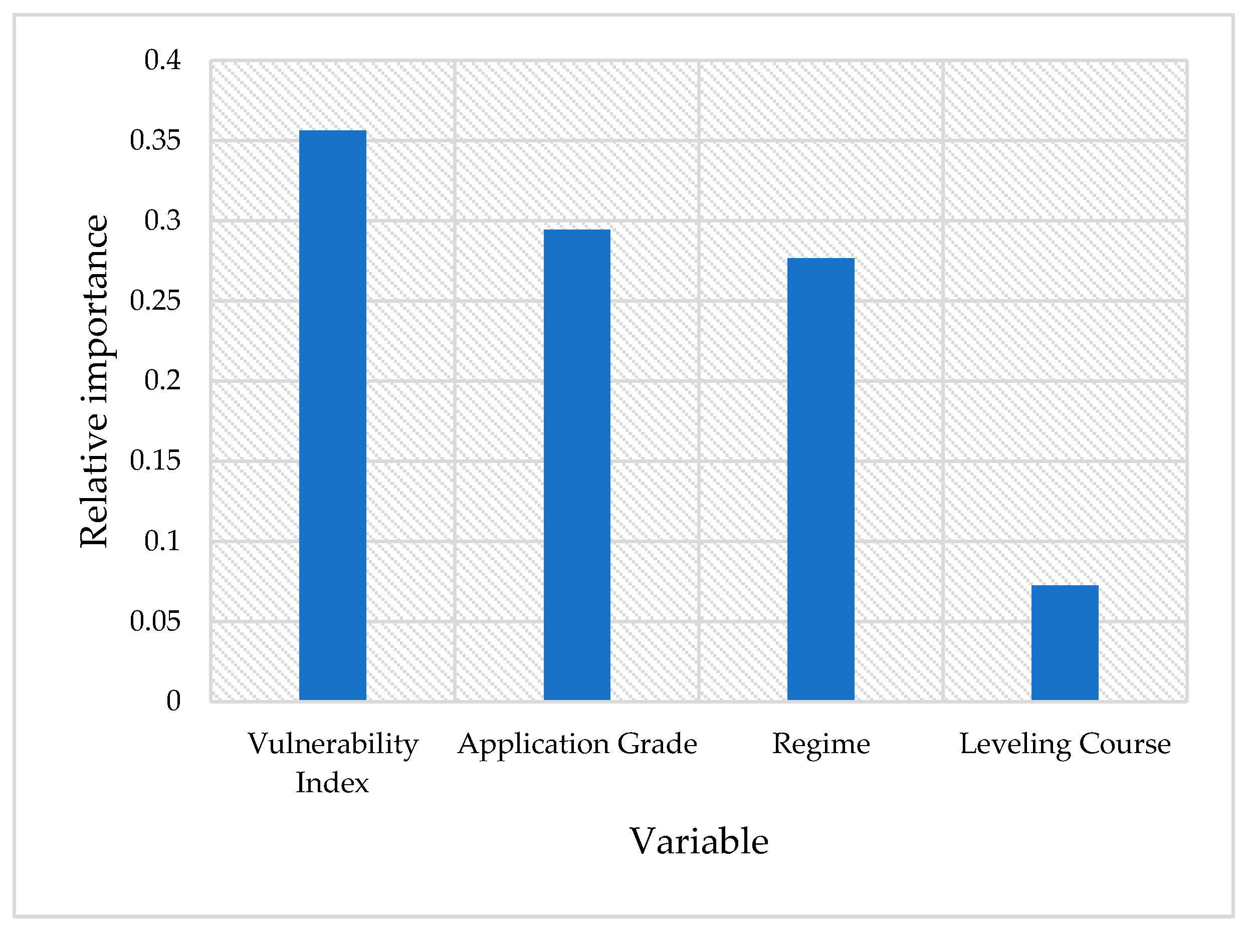 Sustainability 12 09314 g001
