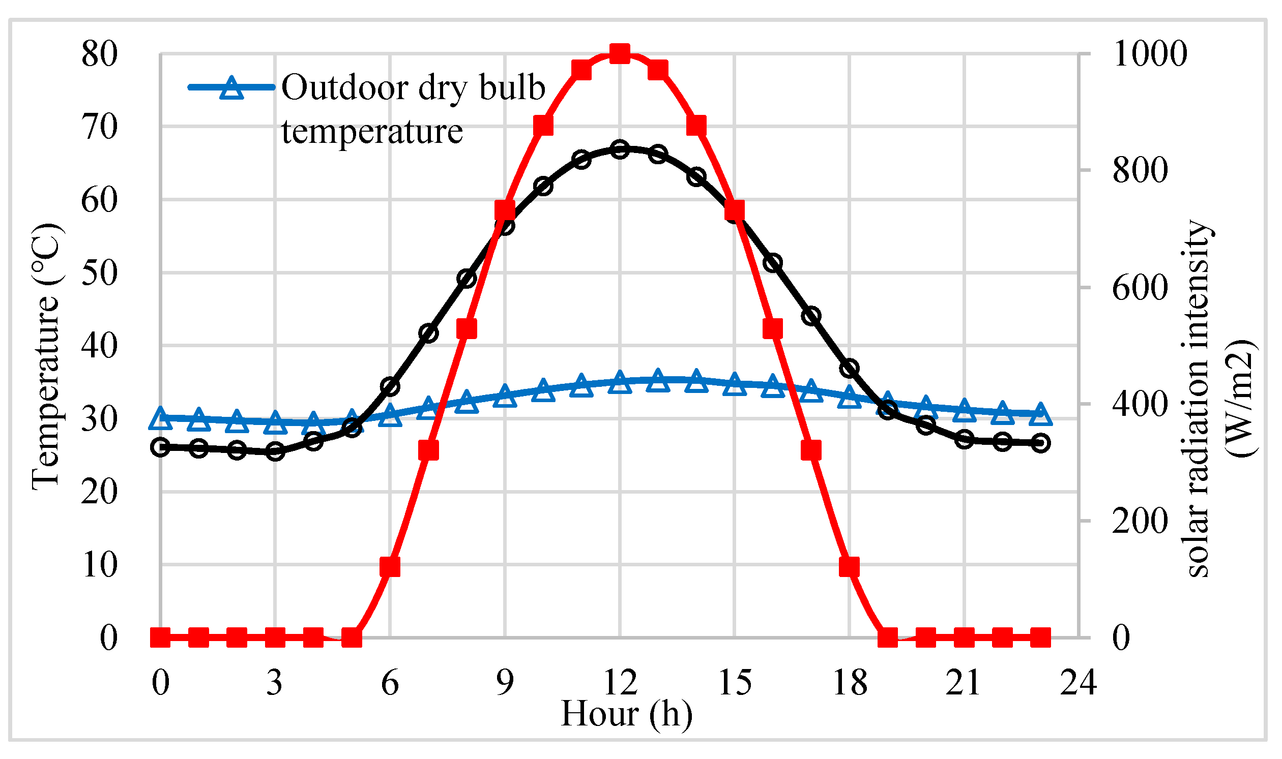 Sustainability 12 09315 g004