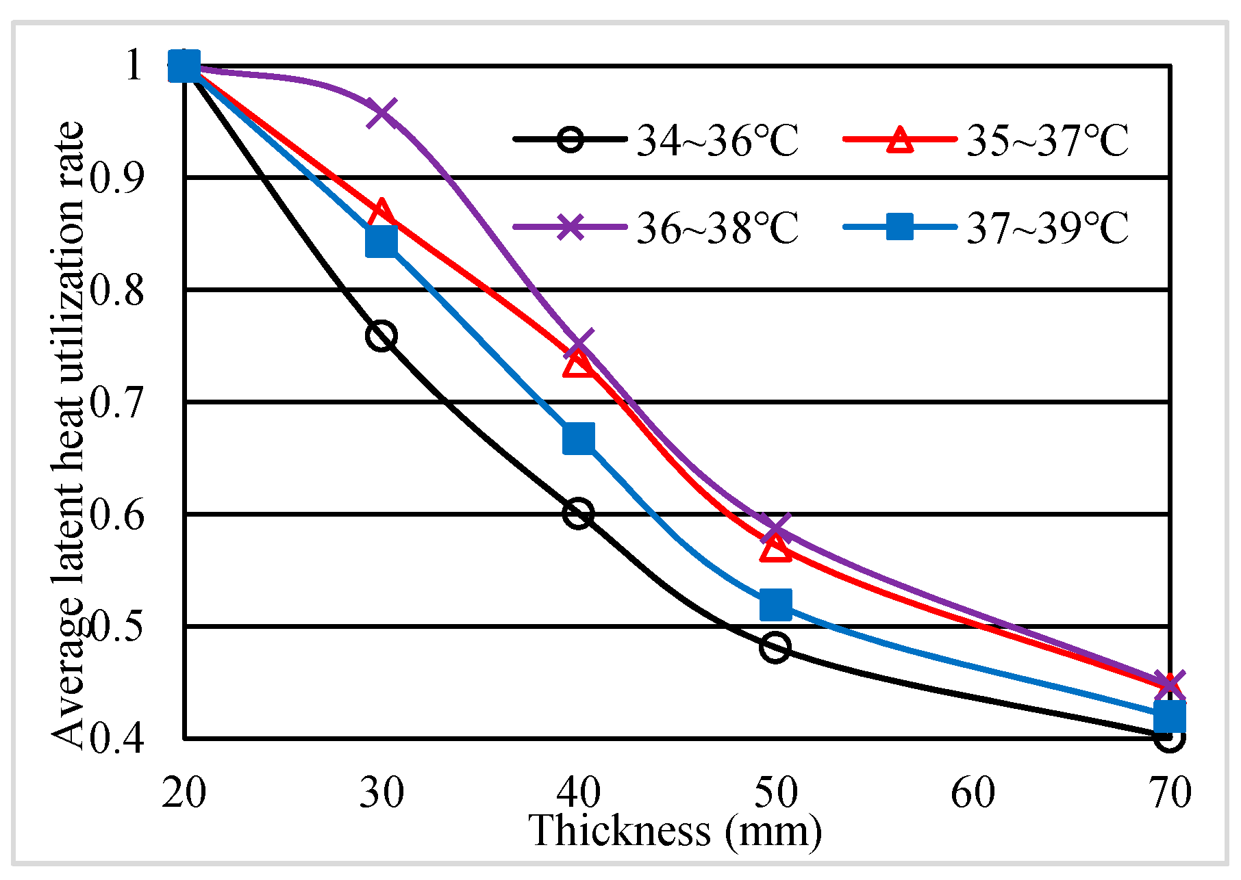 Sustainability 12 09315 g006