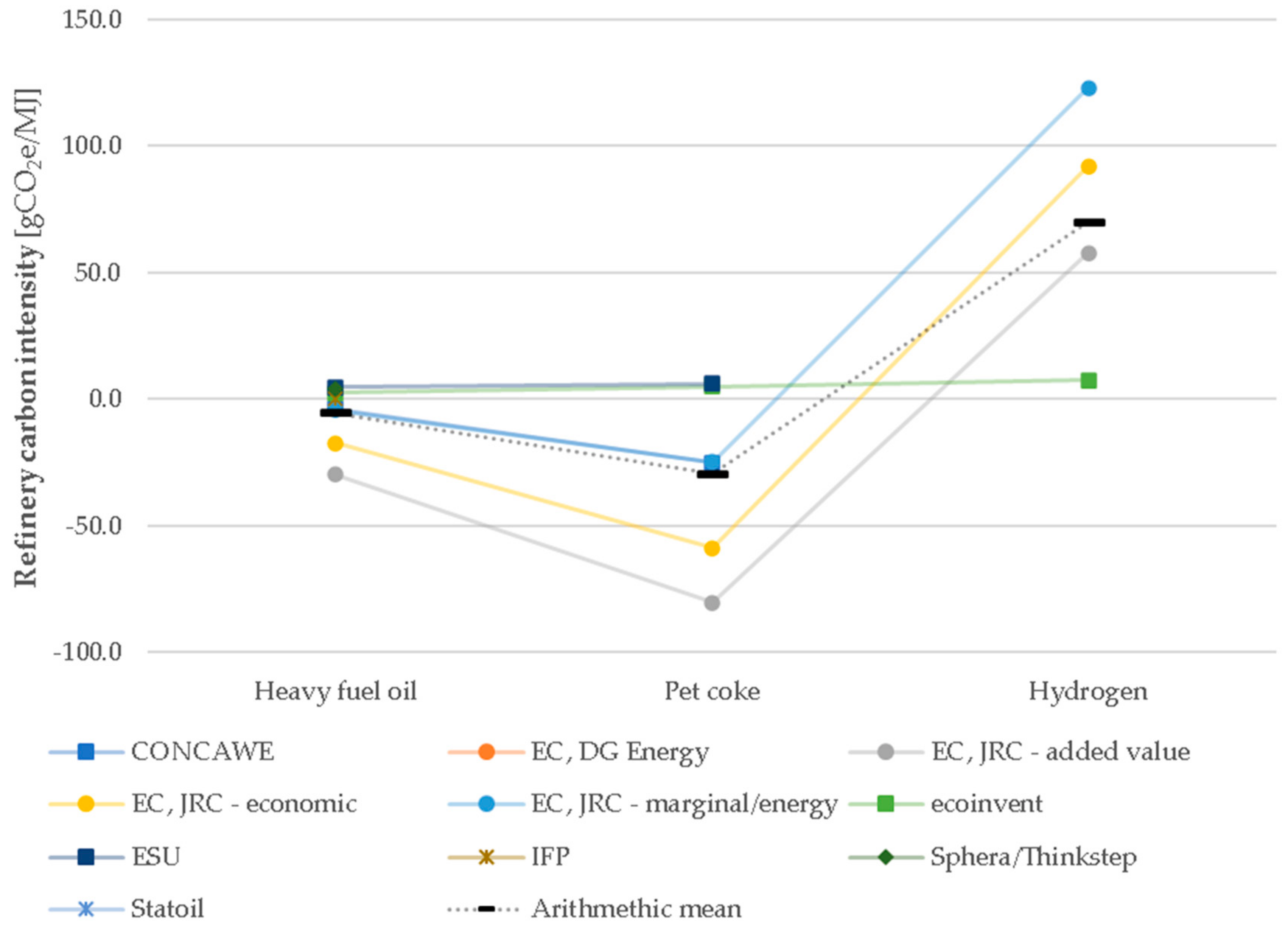 Sustainability 12 09316 g002