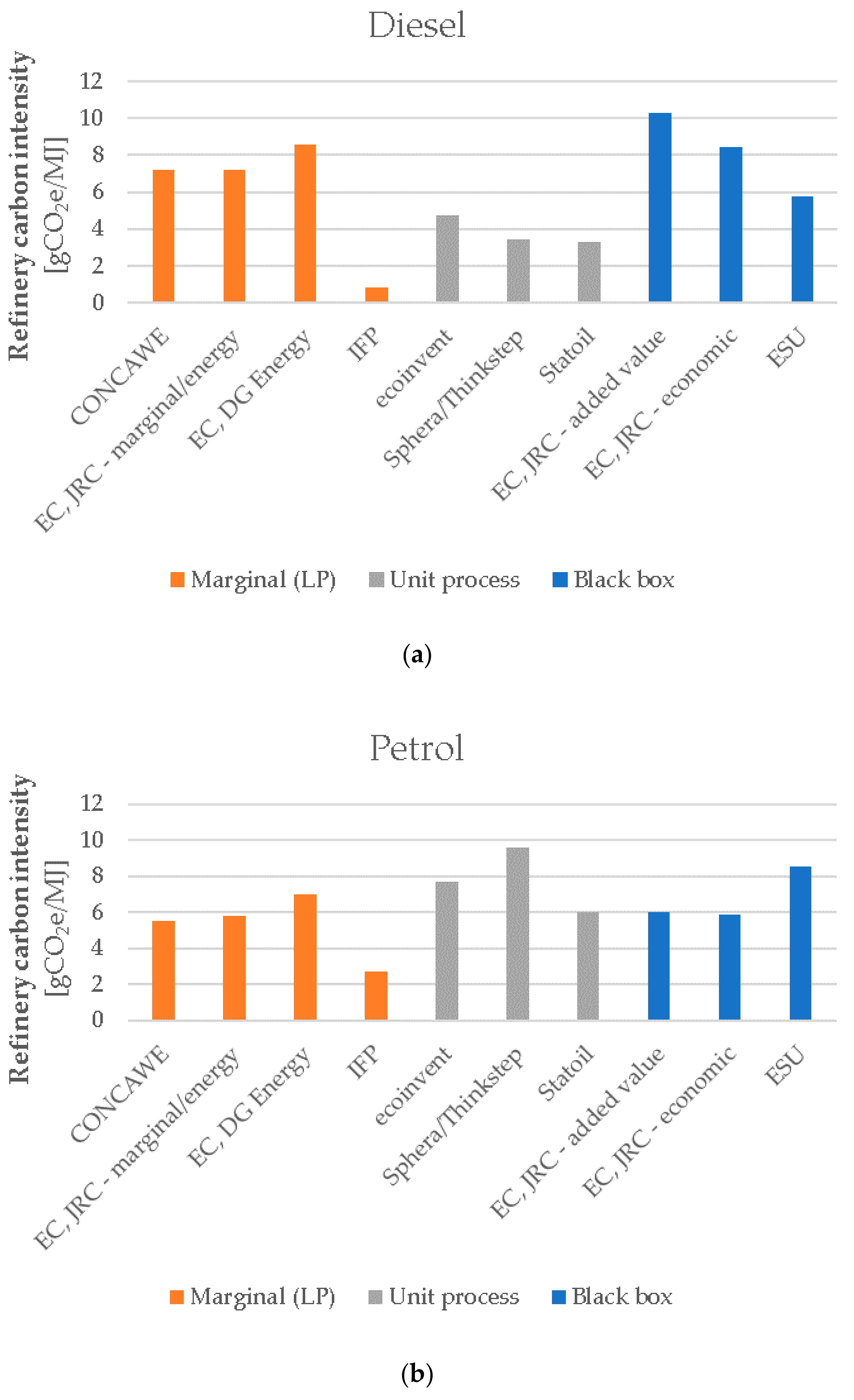 Sustainability 12 09316 g003a