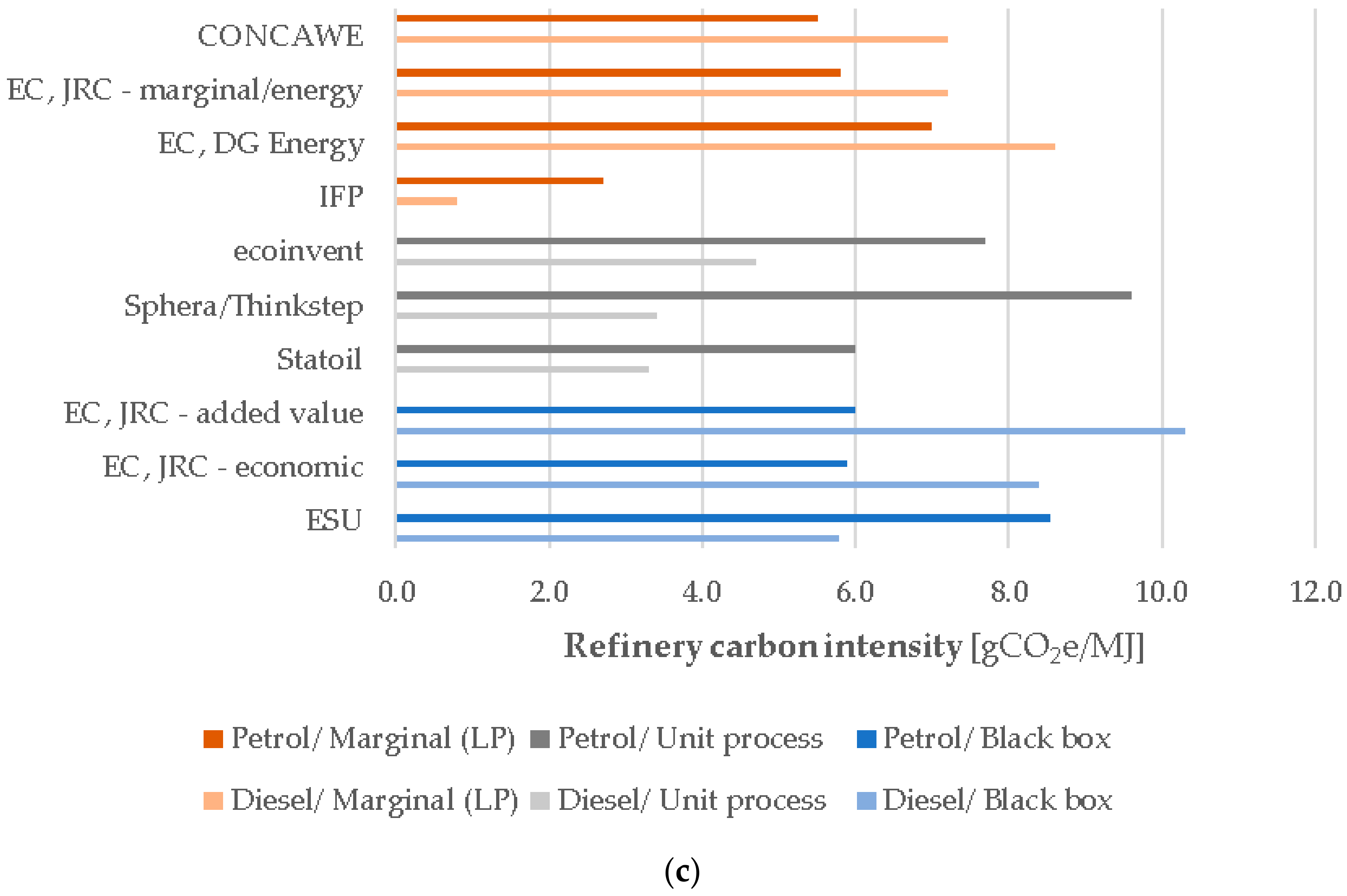 Sustainability 12 09316 g003b