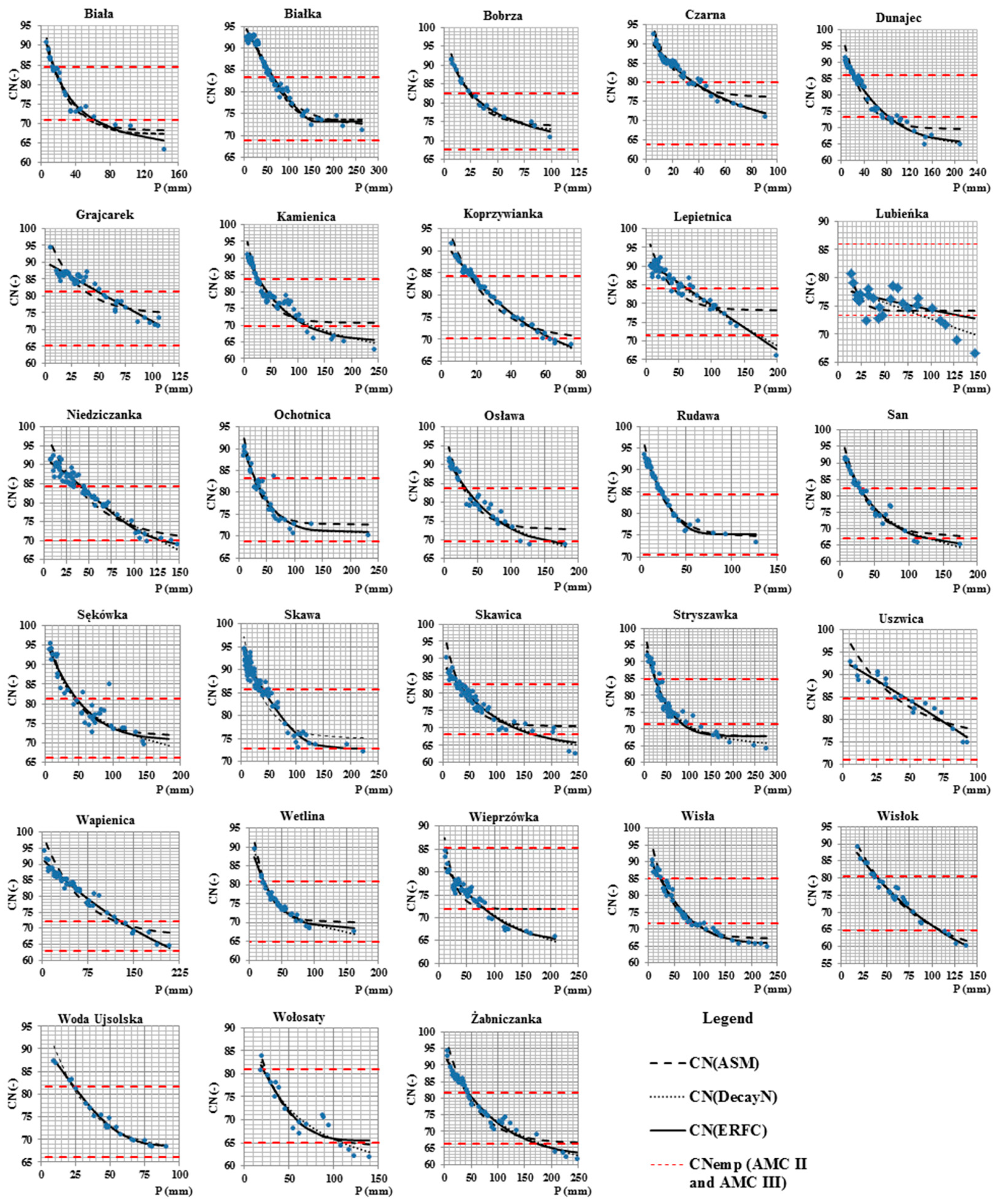 Sustainability 12 09317 g003