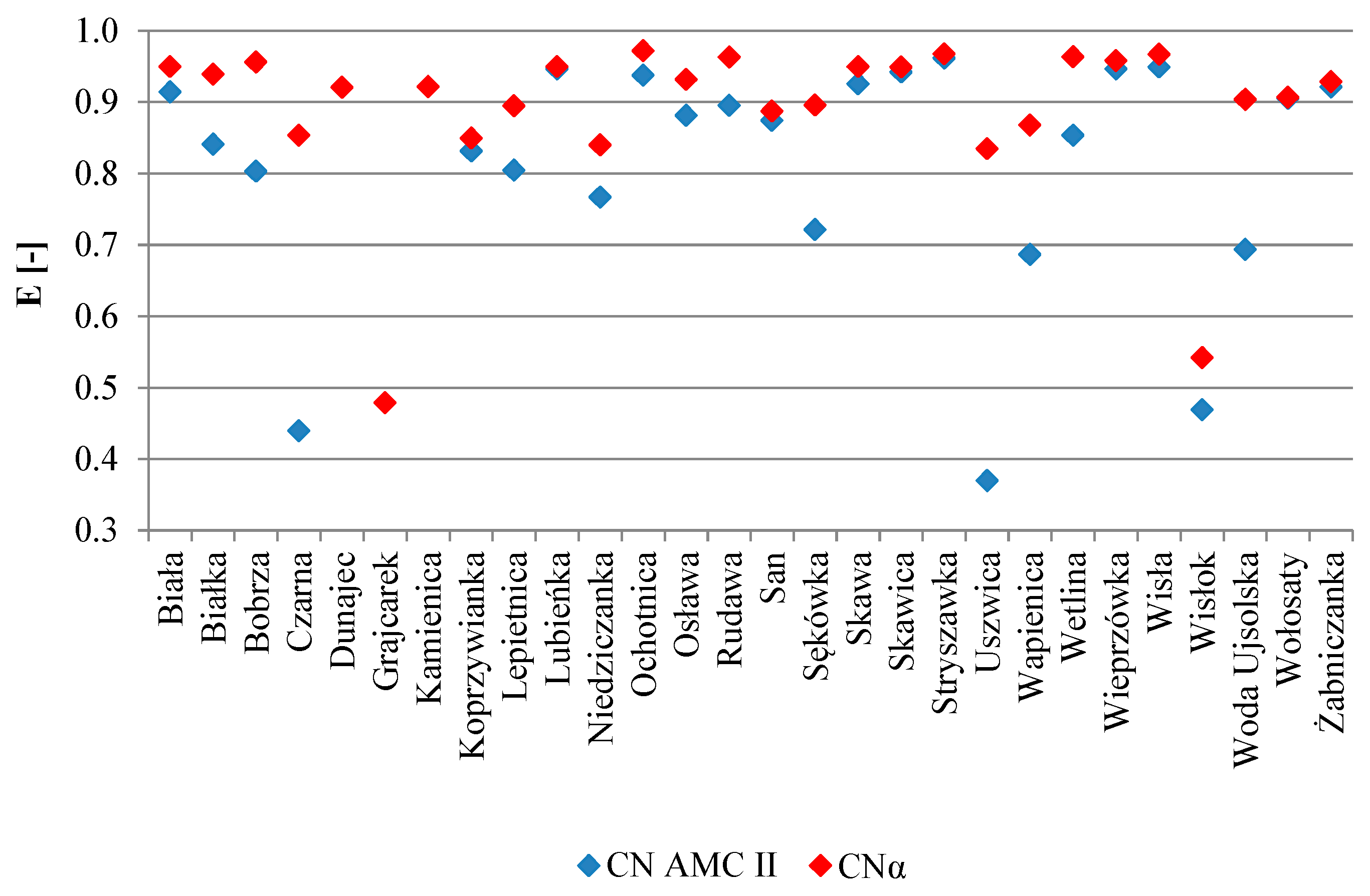 Sustainability 12 09317 g004