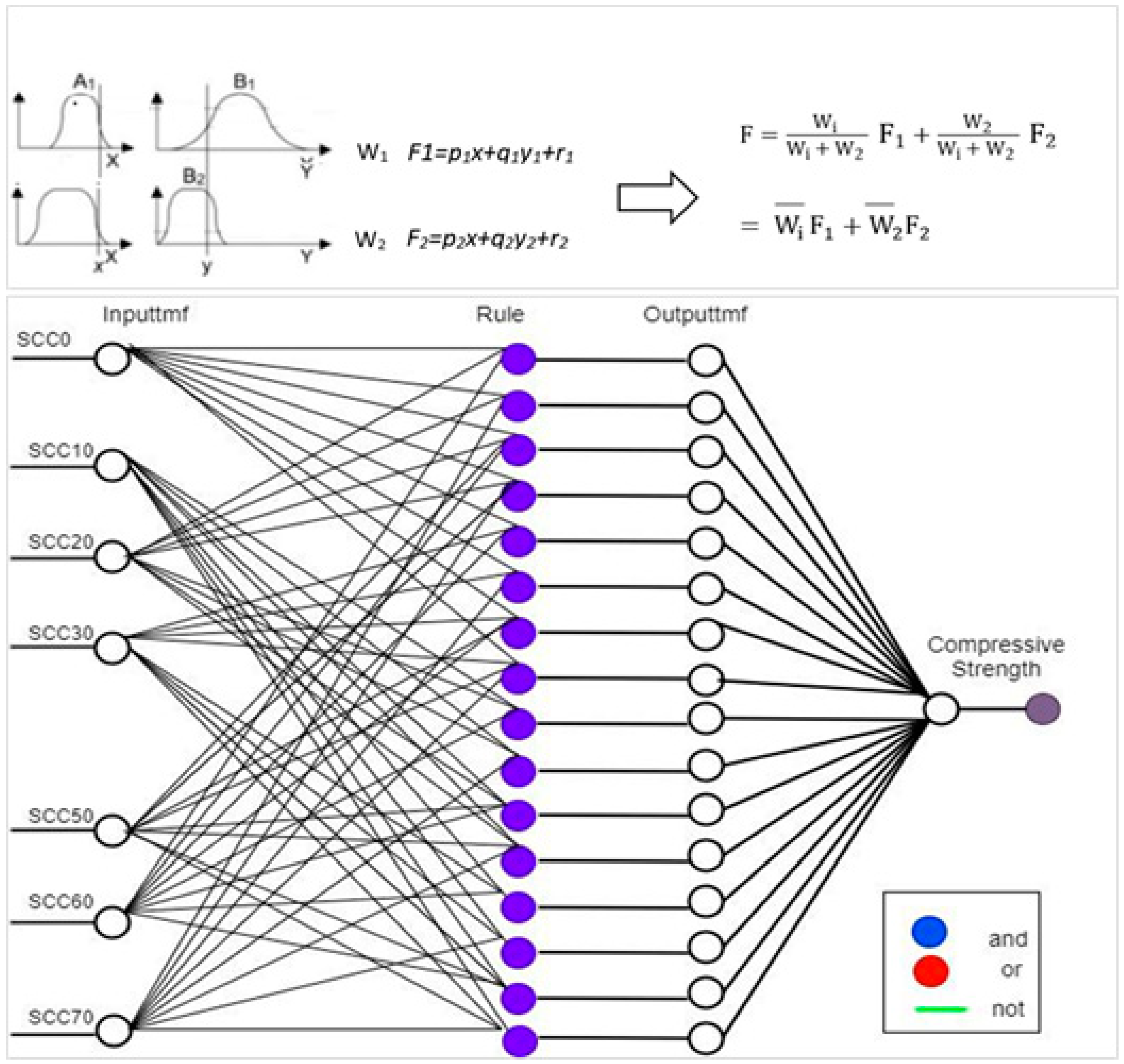 Sustainability 12 09322 g001 Sustainability 12 09322 g001