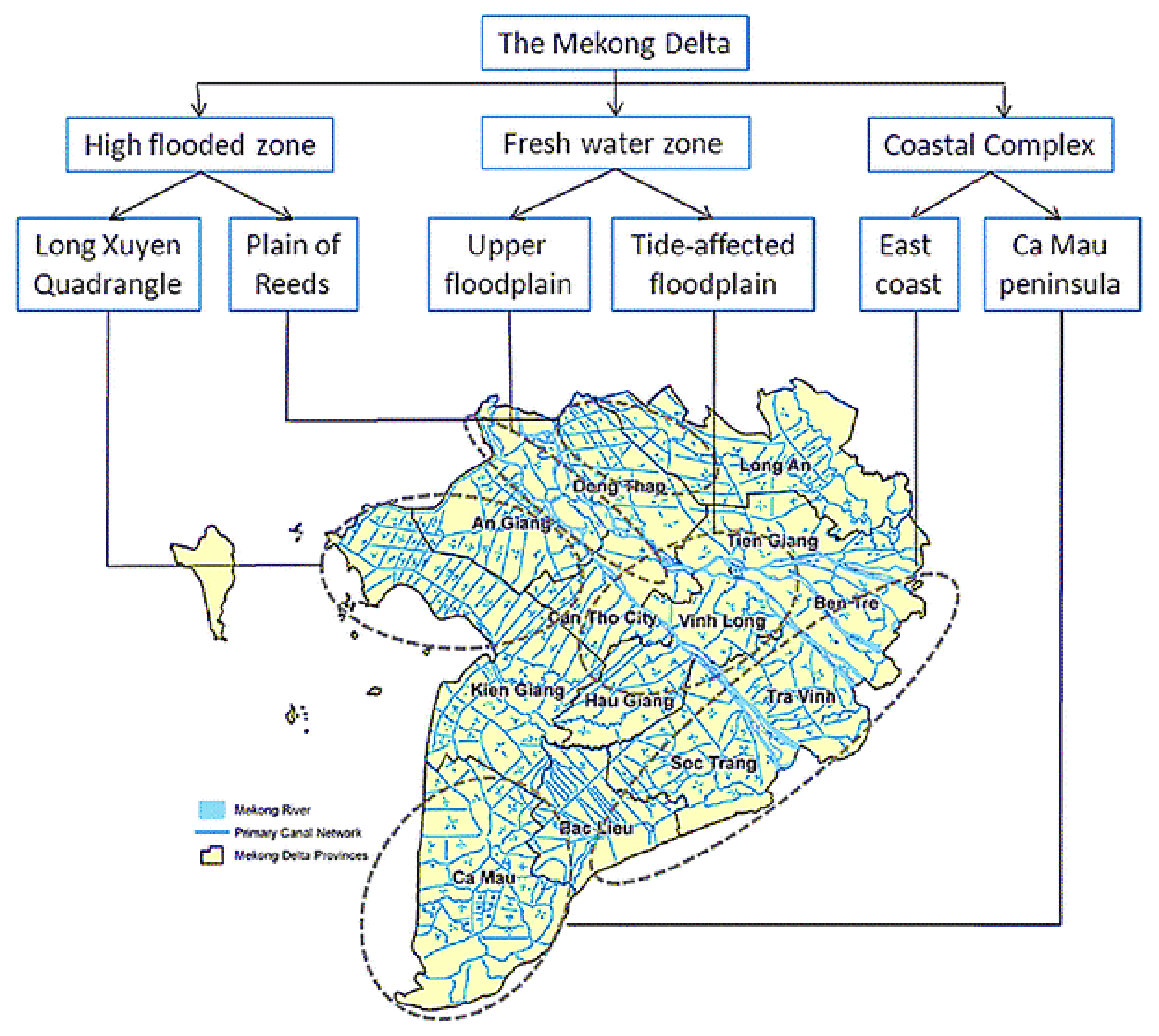 Sustainability 12 09323 g001 Sustainability 12 09323 g001